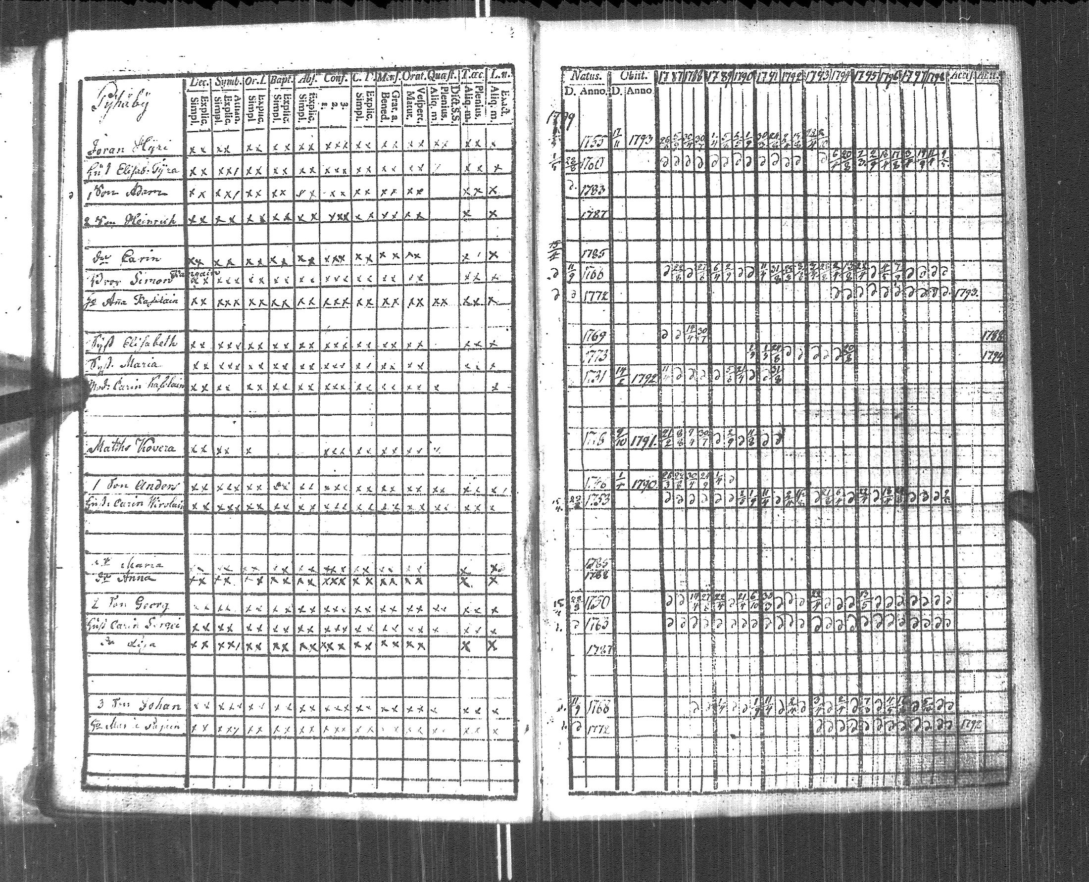 [ ../kirjat/Kirkonkirjat/pyhajarvi_vpl/rippikirja_1787-1799_uk707-708/kuvat/14.jpg ]