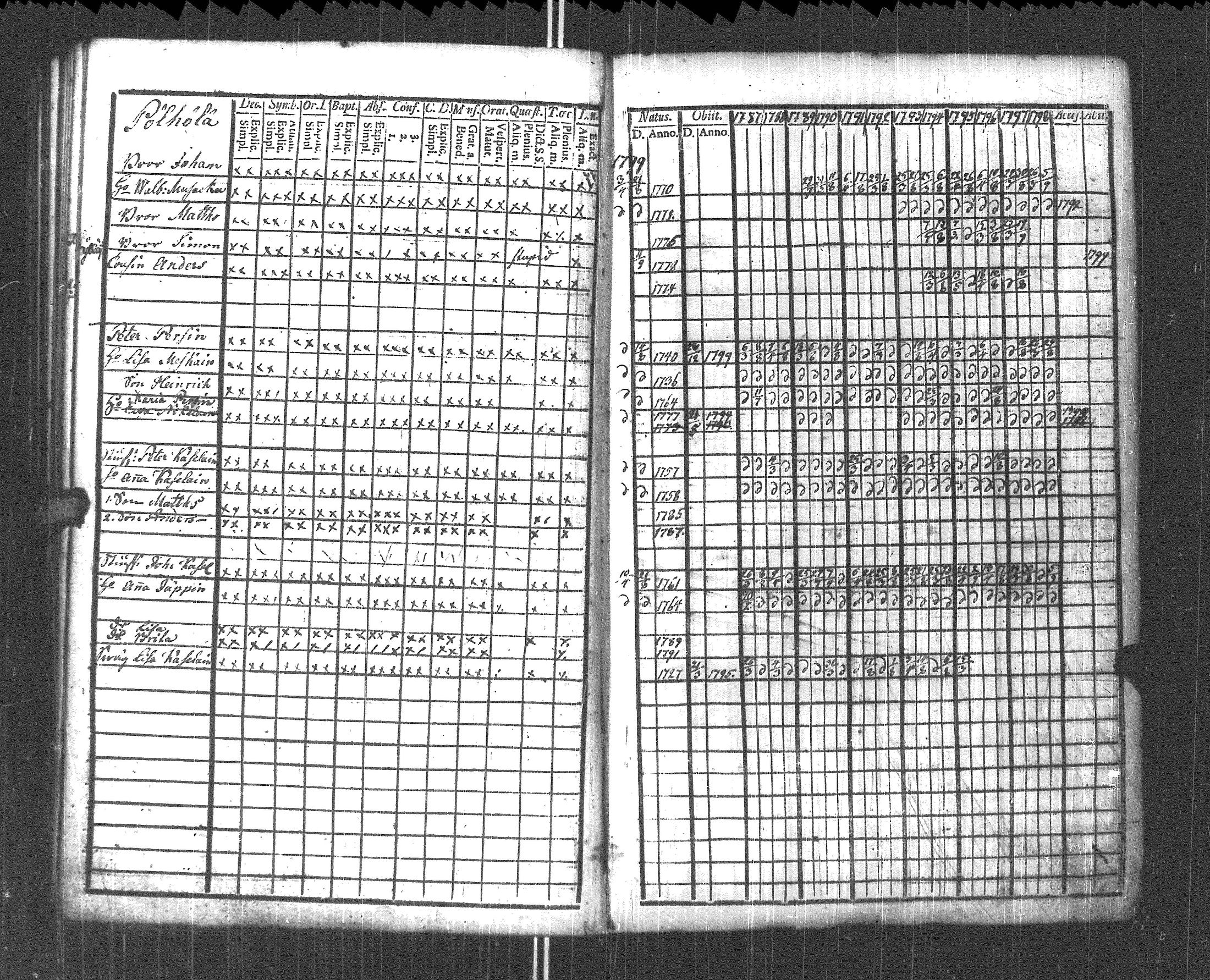 [ ../kirjat/Kirkonkirjat/pyhajarvi_vpl/rippikirja_1787-1799_uk707-708/kuvat/149.jpg ]