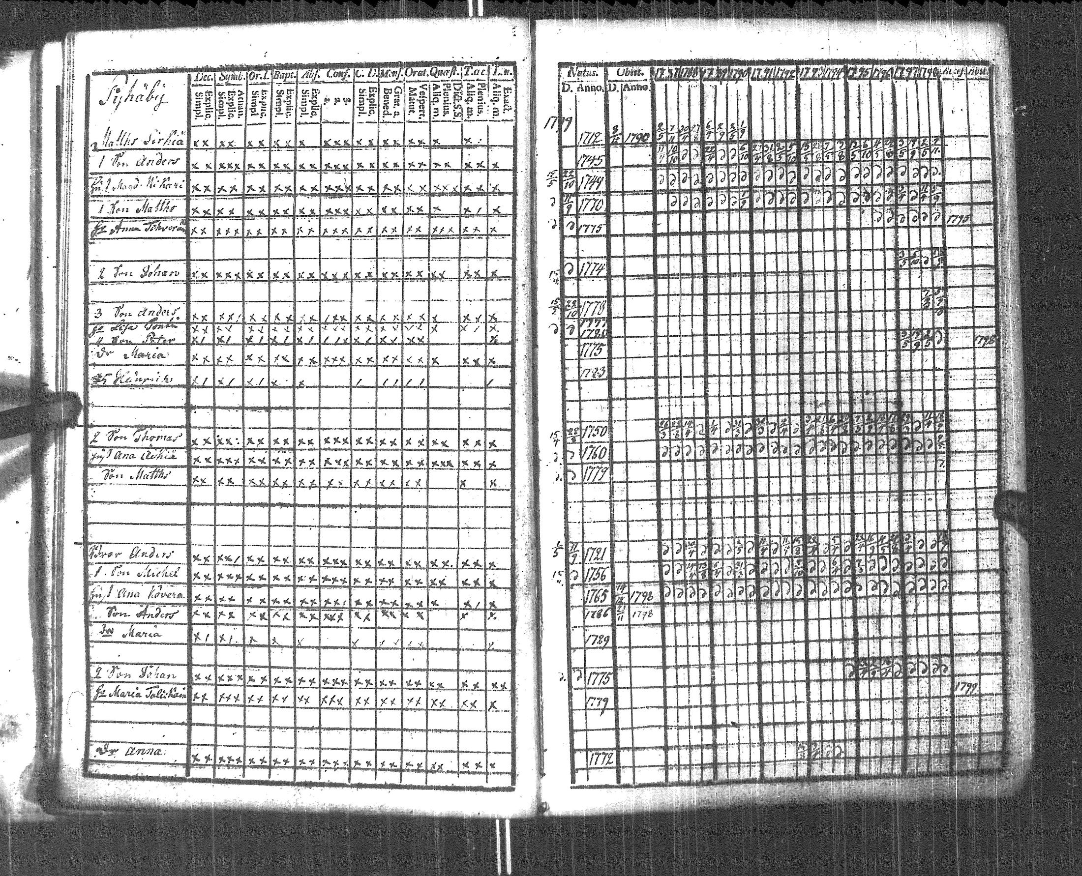 [ ../kirjat/Kirkonkirjat/pyhajarvi_vpl/rippikirja_1787-1799_uk707-708/kuvat/16.jpg ]