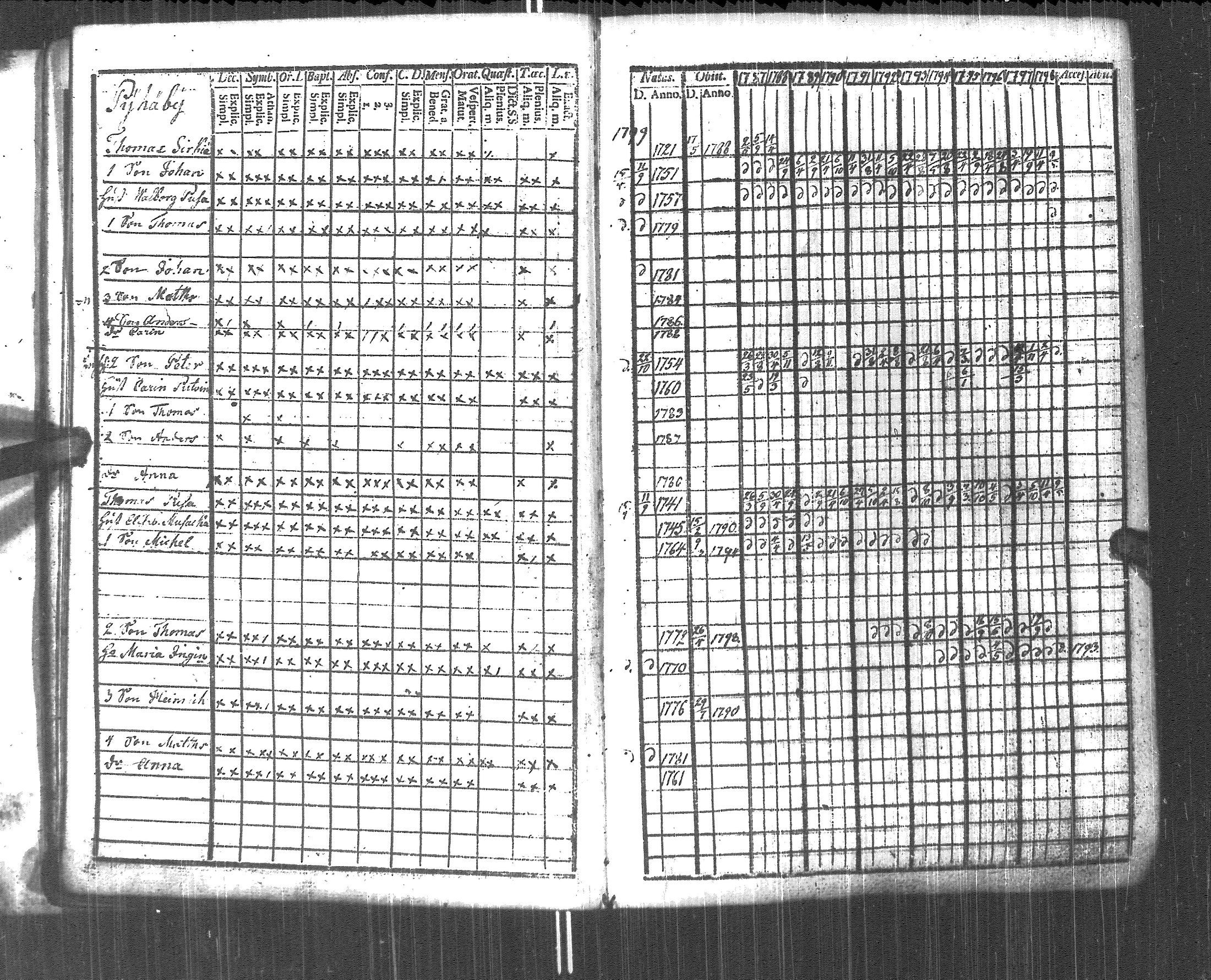 [ ../kirjat/Kirkonkirjat/pyhajarvi_vpl/rippikirja_1787-1799_uk707-708/kuvat/17.jpg ]