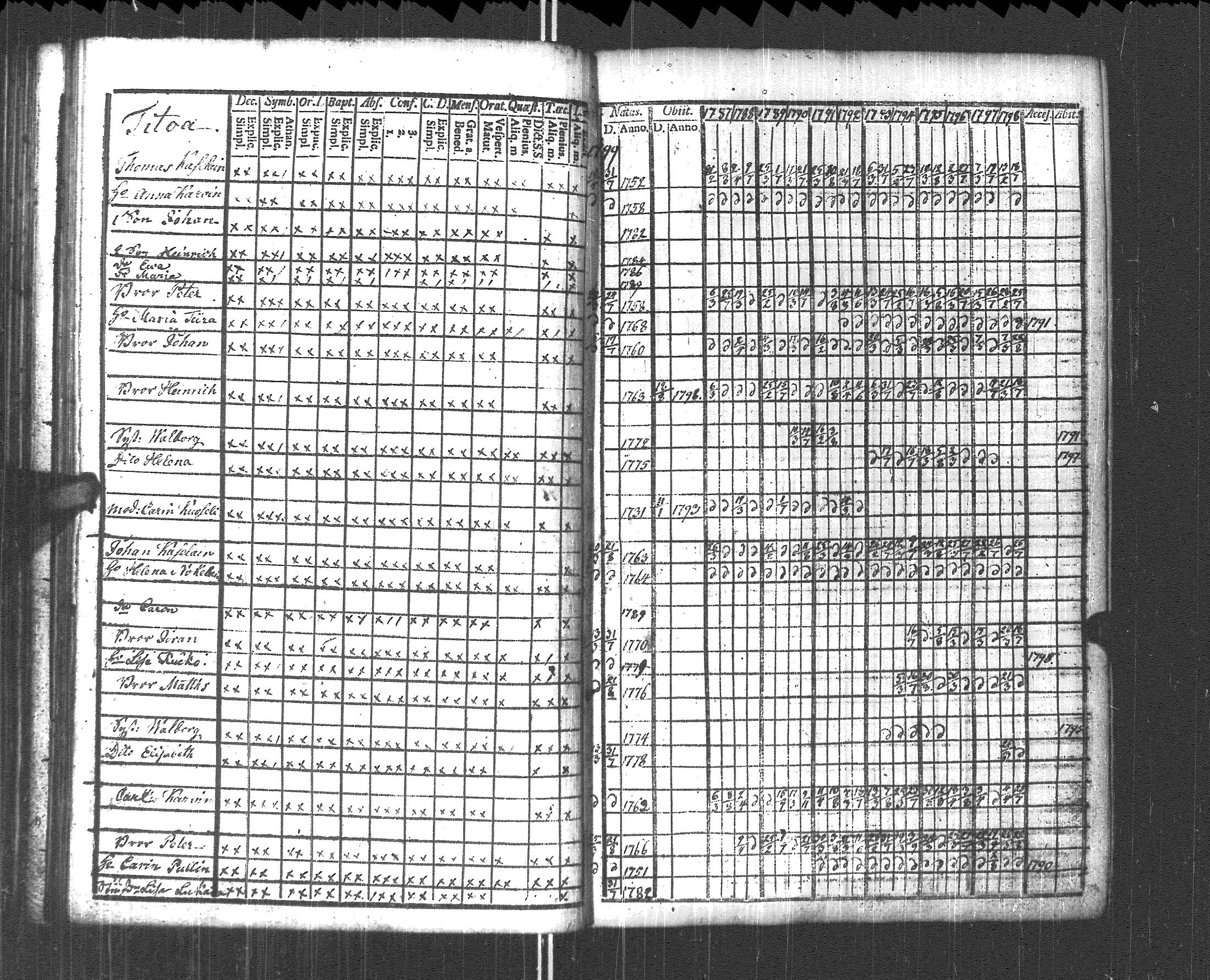 [ ../kirjat/Kirkonkirjat/pyhajarvi_vpl/rippikirja_1787-1799_uk707-708/kuvat/172.jpg ]