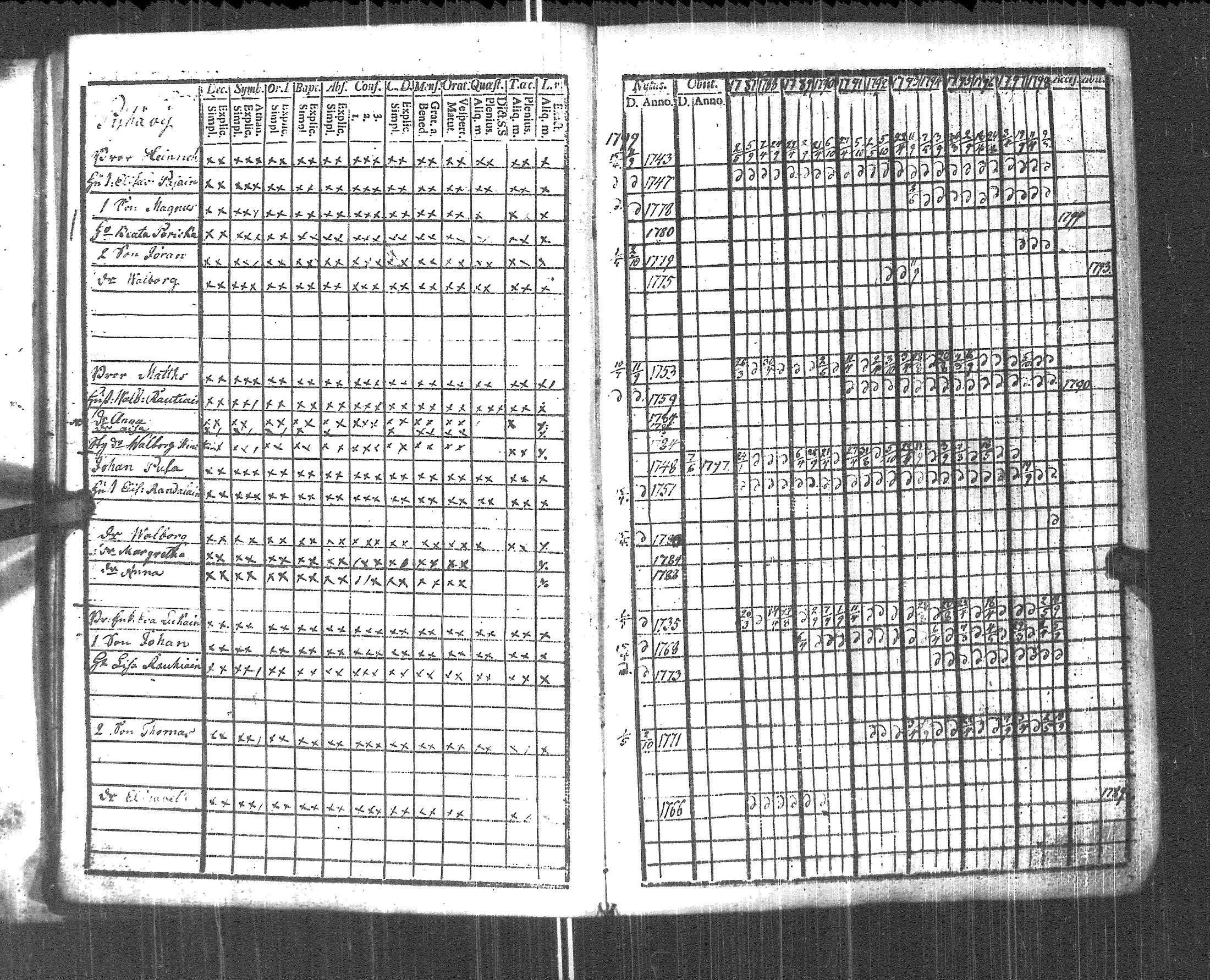 [ ../kirjat/Kirkonkirjat/pyhajarvi_vpl/rippikirja_1787-1799_uk707-708/kuvat/18.jpg ]