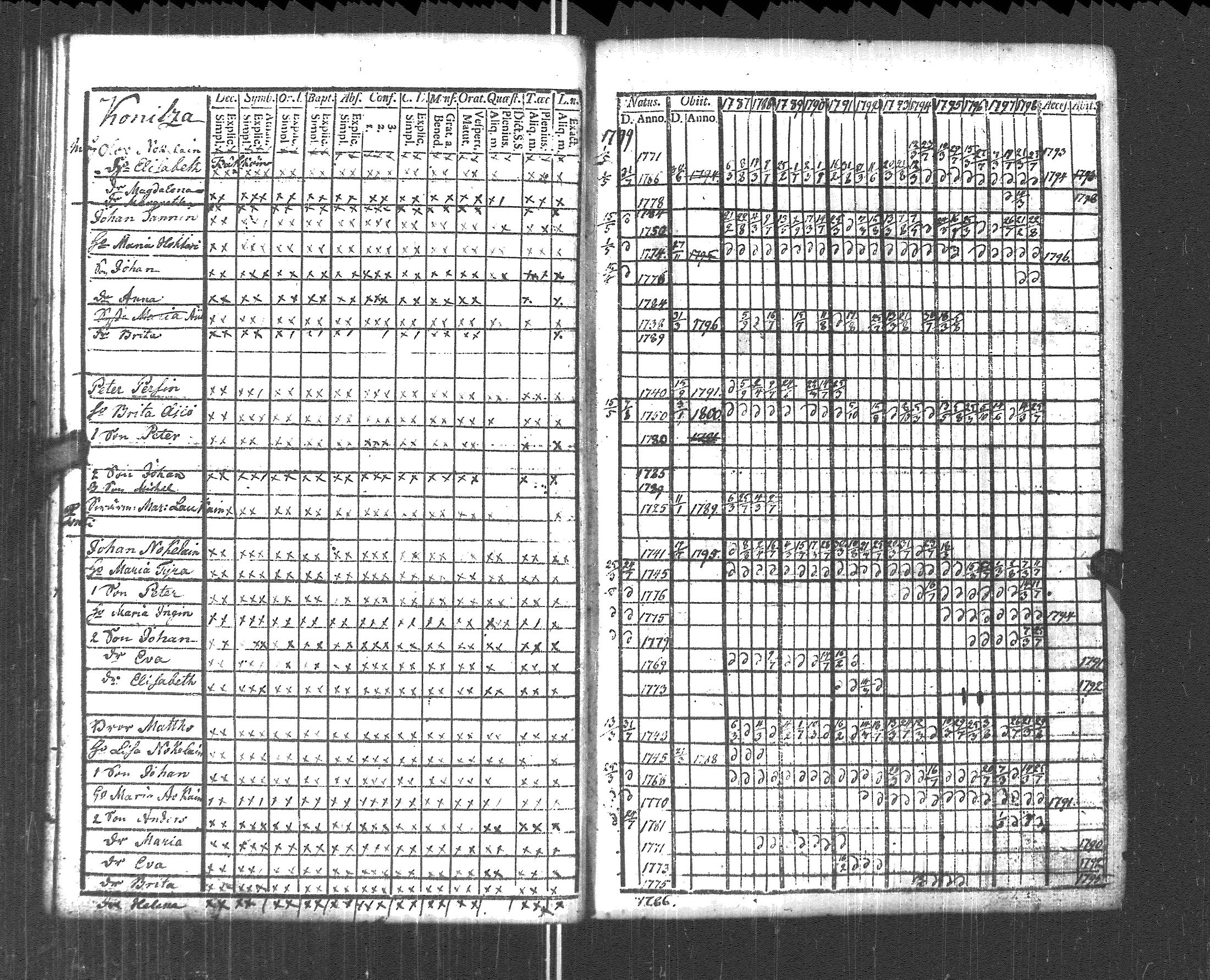 [ ../kirjat/Kirkonkirjat/pyhajarvi_vpl/rippikirja_1787-1799_uk707-708/kuvat/189.jpg ]