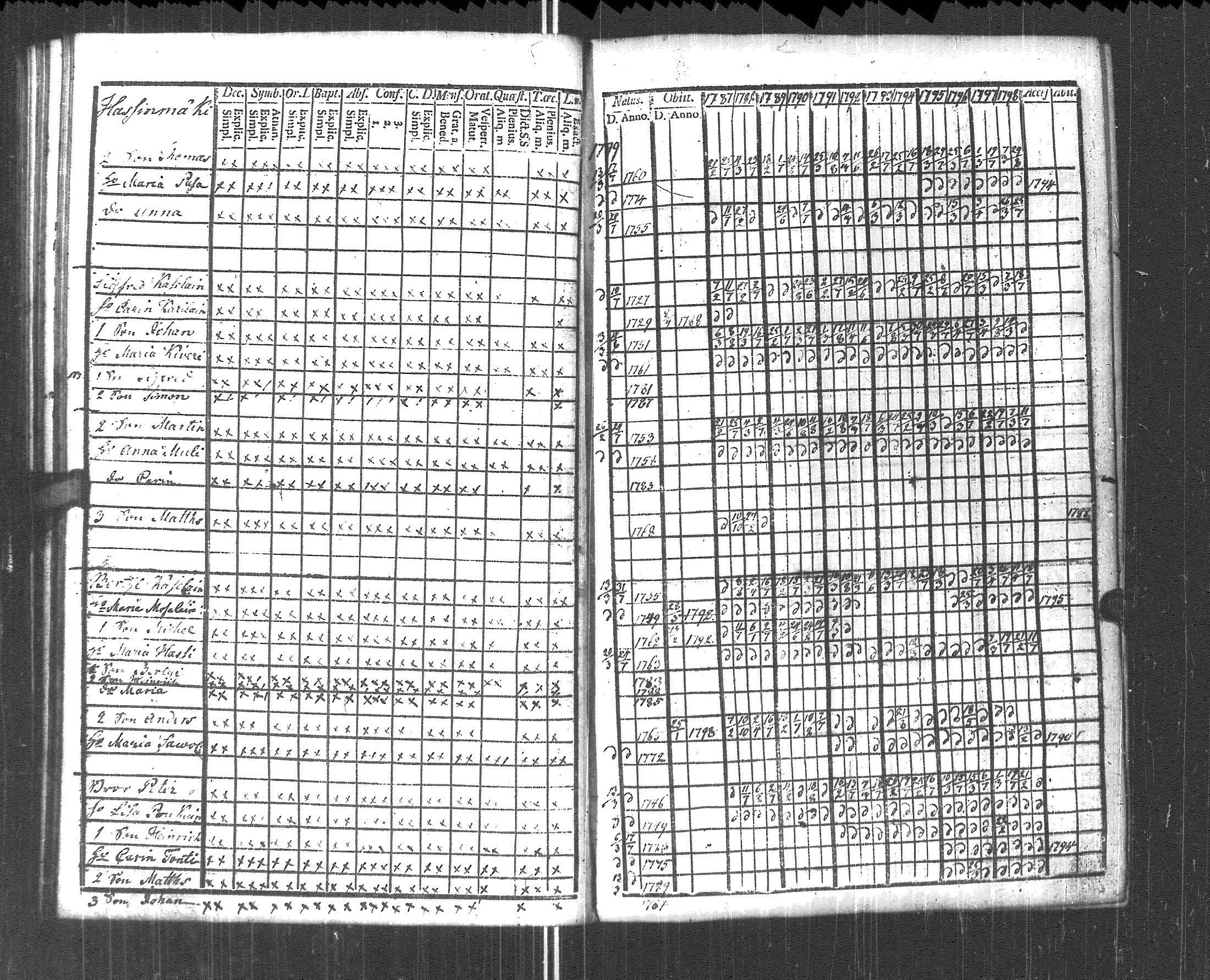 [ ../kirjat/Kirkonkirjat/pyhajarvi_vpl/rippikirja_1787-1799_uk707-708/kuvat/203.jpg ]