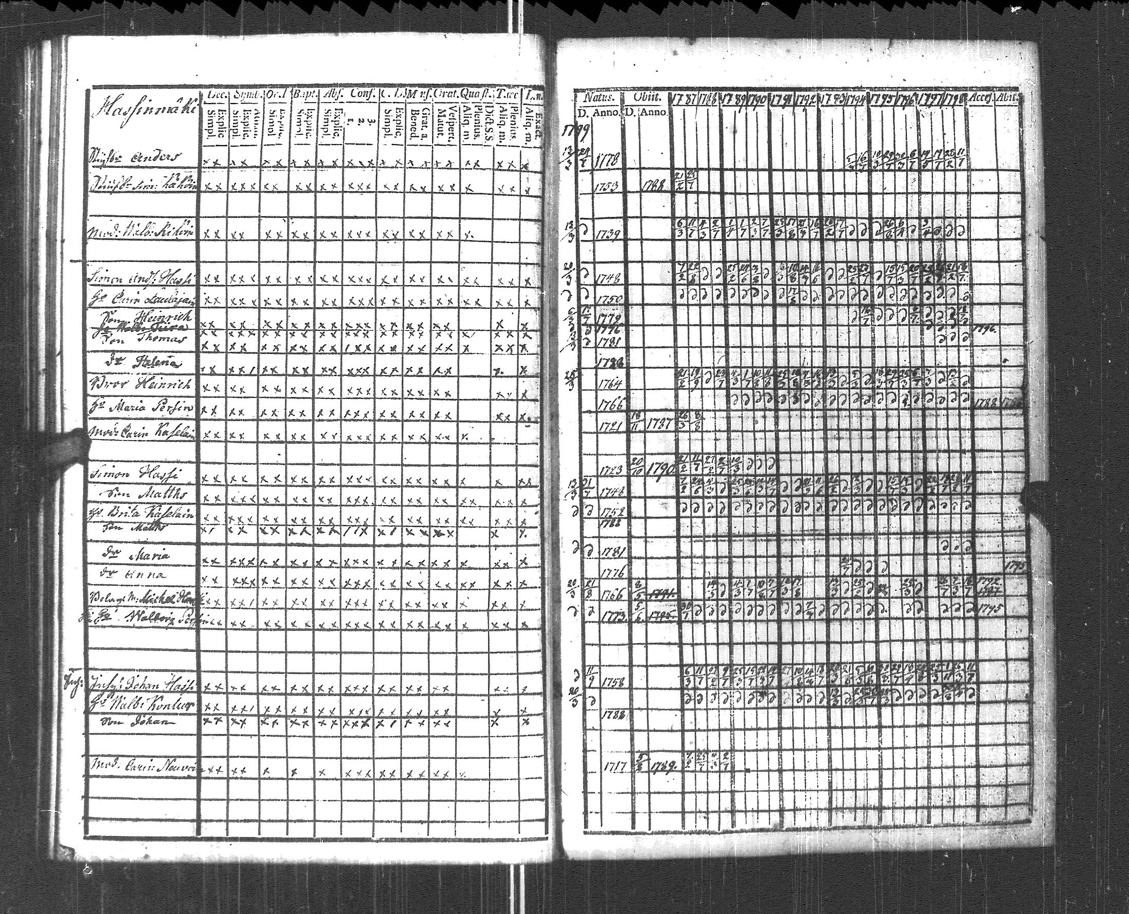 [ ../kirjat/Kirkonkirjat/pyhajarvi_vpl/rippikirja_1787-1799_uk707-708/kuvat/205.jpg ]