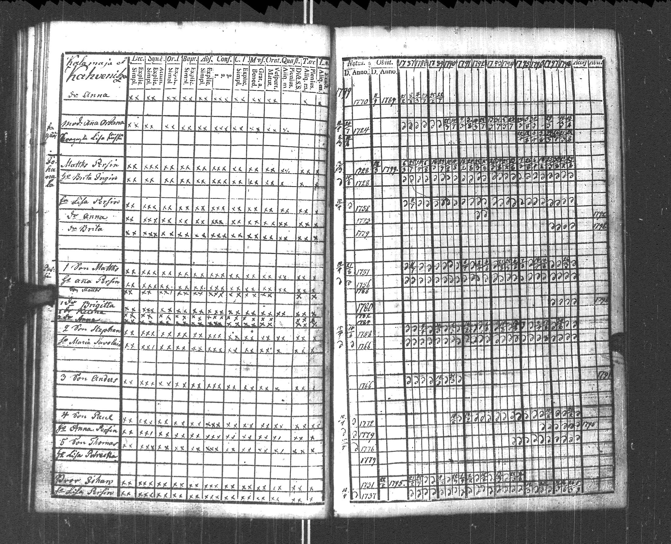 [ ../kirjat/Kirkonkirjat/pyhajarvi_vpl/rippikirja_1787-1799_uk707-708/kuvat/208.jpg ]