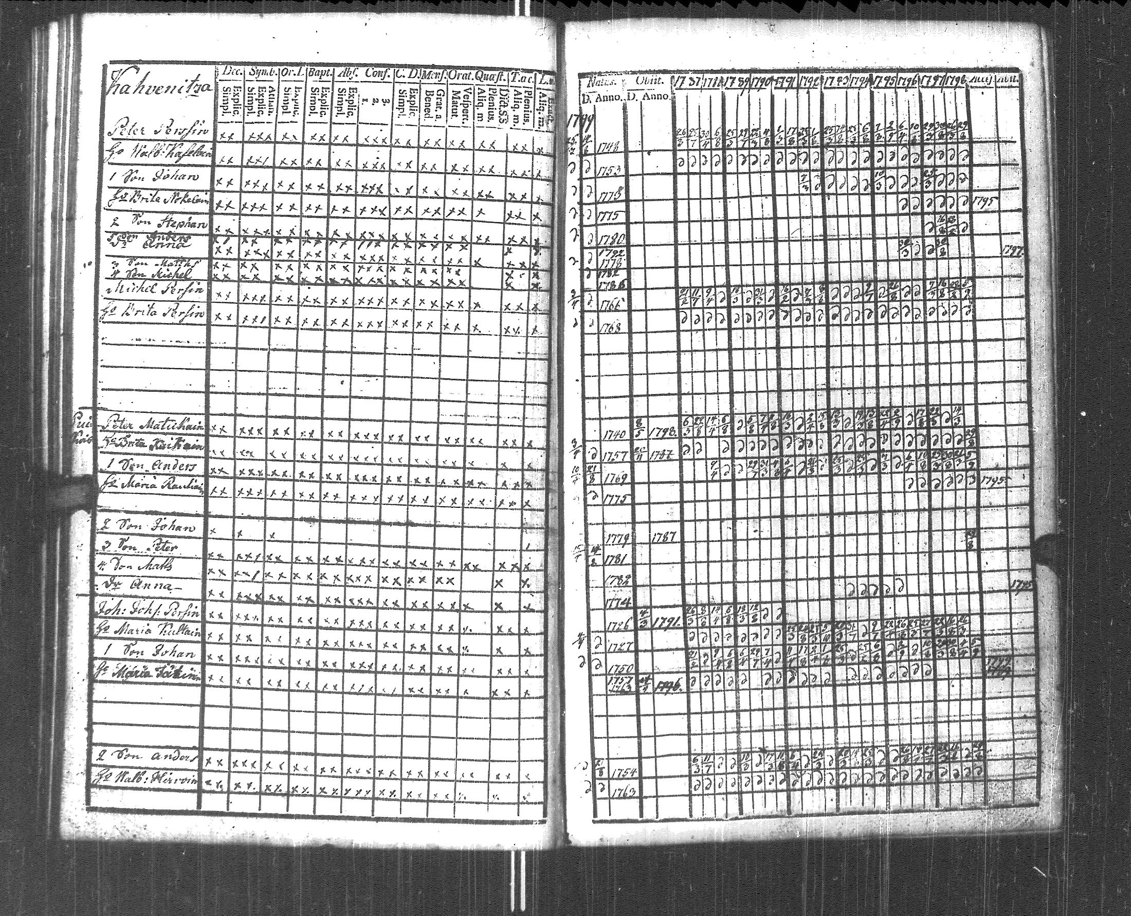 [ ../kirjat/Kirkonkirjat/pyhajarvi_vpl/rippikirja_1787-1799_uk707-708/kuvat/210.jpg ]