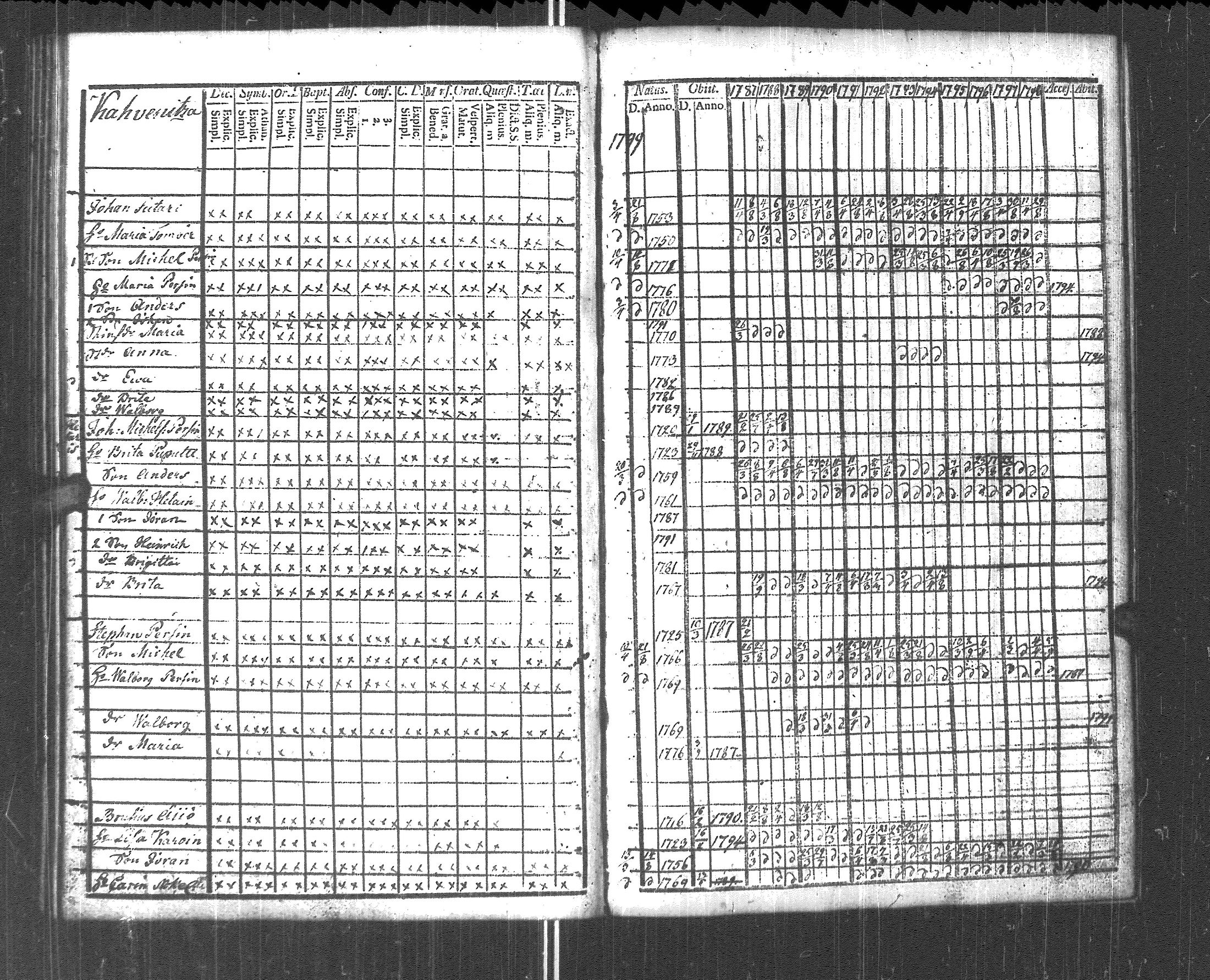 [ ../kirjat/Kirkonkirjat/pyhajarvi_vpl/rippikirja_1787-1799_uk707-708/kuvat/224.jpg ]