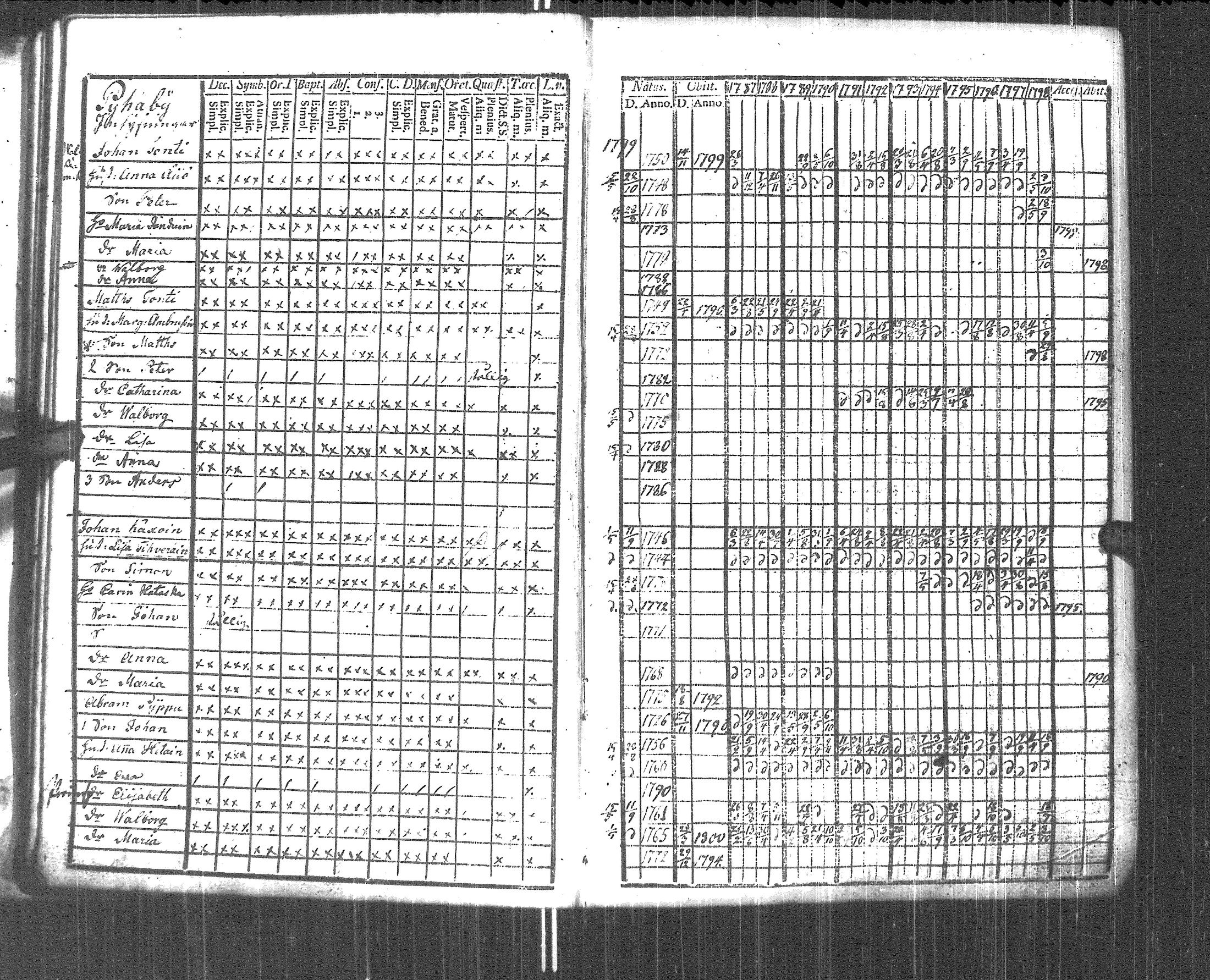[ ../kirjat/Kirkonkirjat/pyhajarvi_vpl/rippikirja_1787-1799_uk707-708/kuvat/23.jpg ]