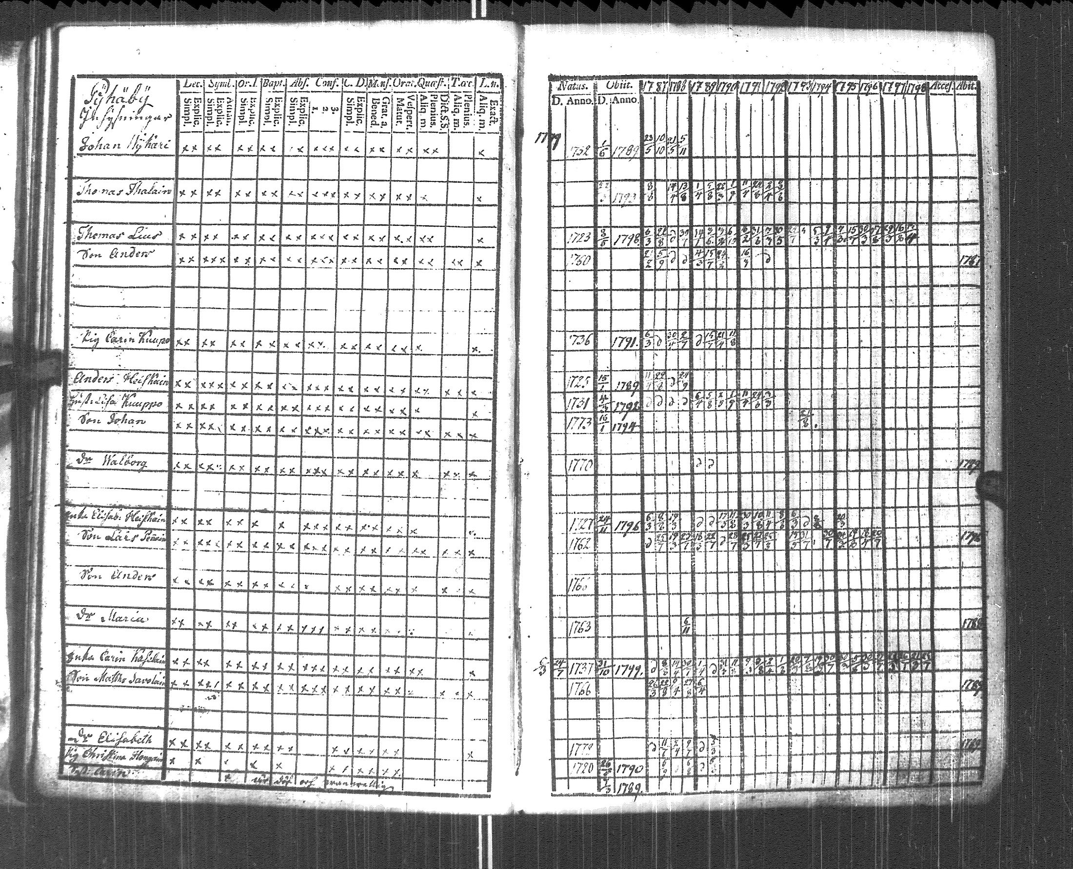 [ ../kirjat/Kirkonkirjat/pyhajarvi_vpl/rippikirja_1787-1799_uk707-708/kuvat/24.jpg ]