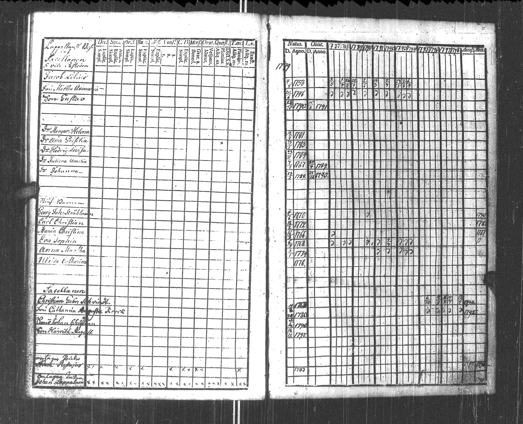 [ ../kirjat/Kirkonkirjat/pyhajarvi_vpl/rippikirja_1787-1799_uk707-708/kuvat/250.jpg ]