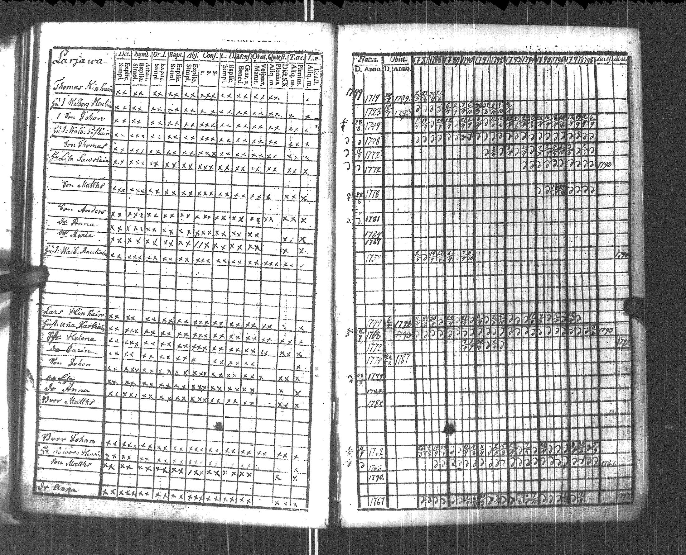 [ ../kirjat/Kirkonkirjat/pyhajarvi_vpl/rippikirja_1787-1799_uk707-708/kuvat/27.jpg ]