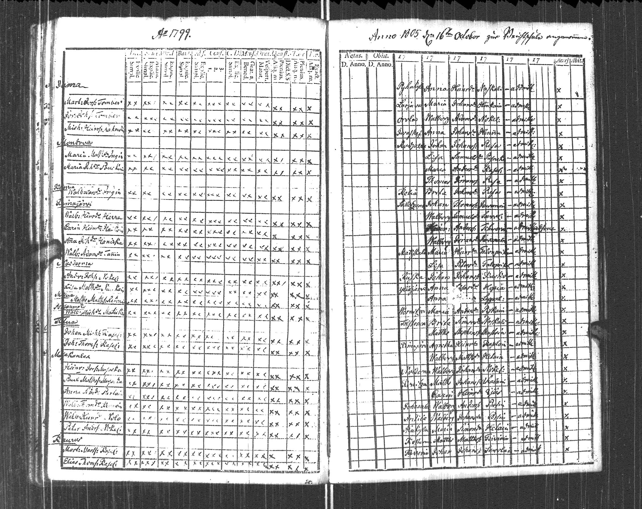 [ ../kirjat/Kirkonkirjat/pyhajarvi_vpl/rippikirja_1787-1799_uk707-708/kuvat/277.jpg ]