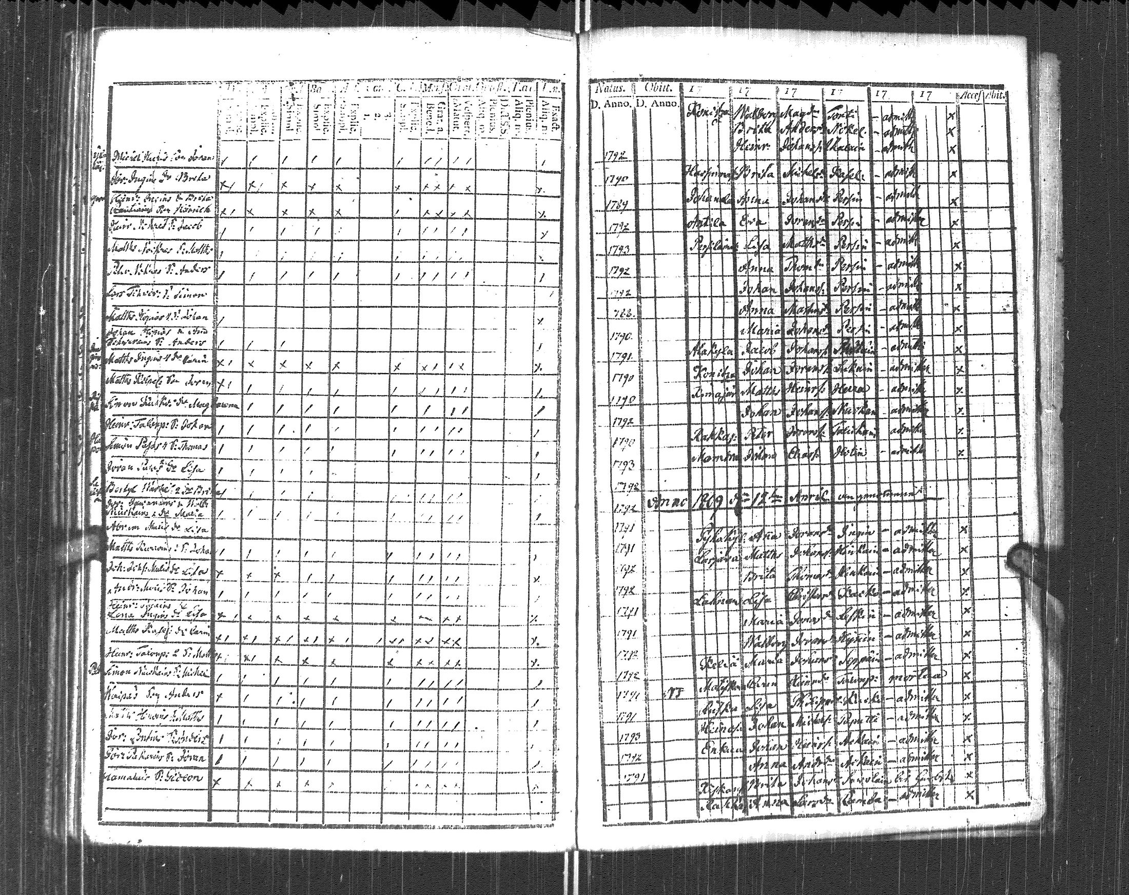 [ ../kirjat/Kirkonkirjat/pyhajarvi_vpl/rippikirja_1787-1799_uk707-708/kuvat/287.jpg ]