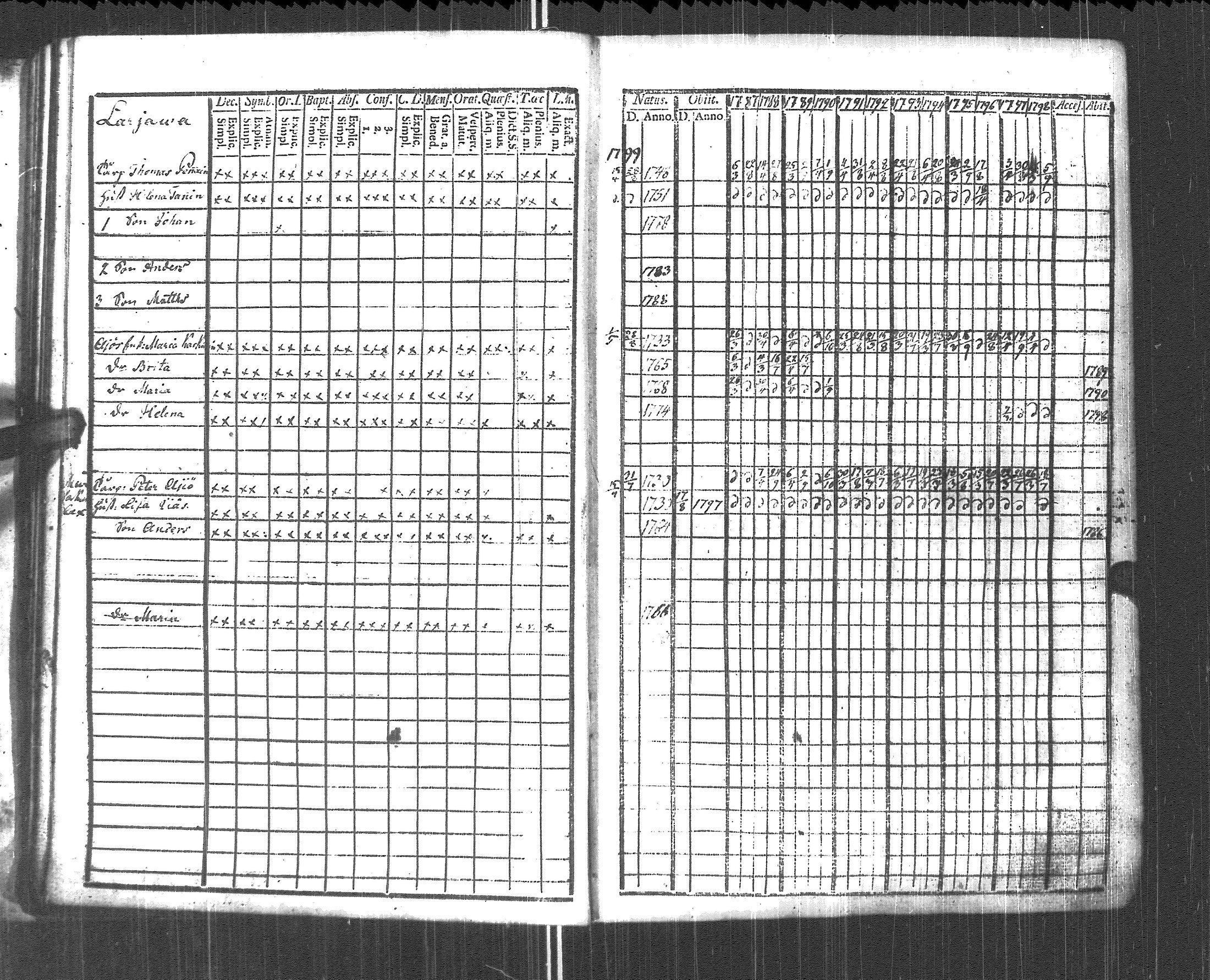 [ ../kirjat/Kirkonkirjat/pyhajarvi_vpl/rippikirja_1787-1799_uk707-708/kuvat/29.jpg ]