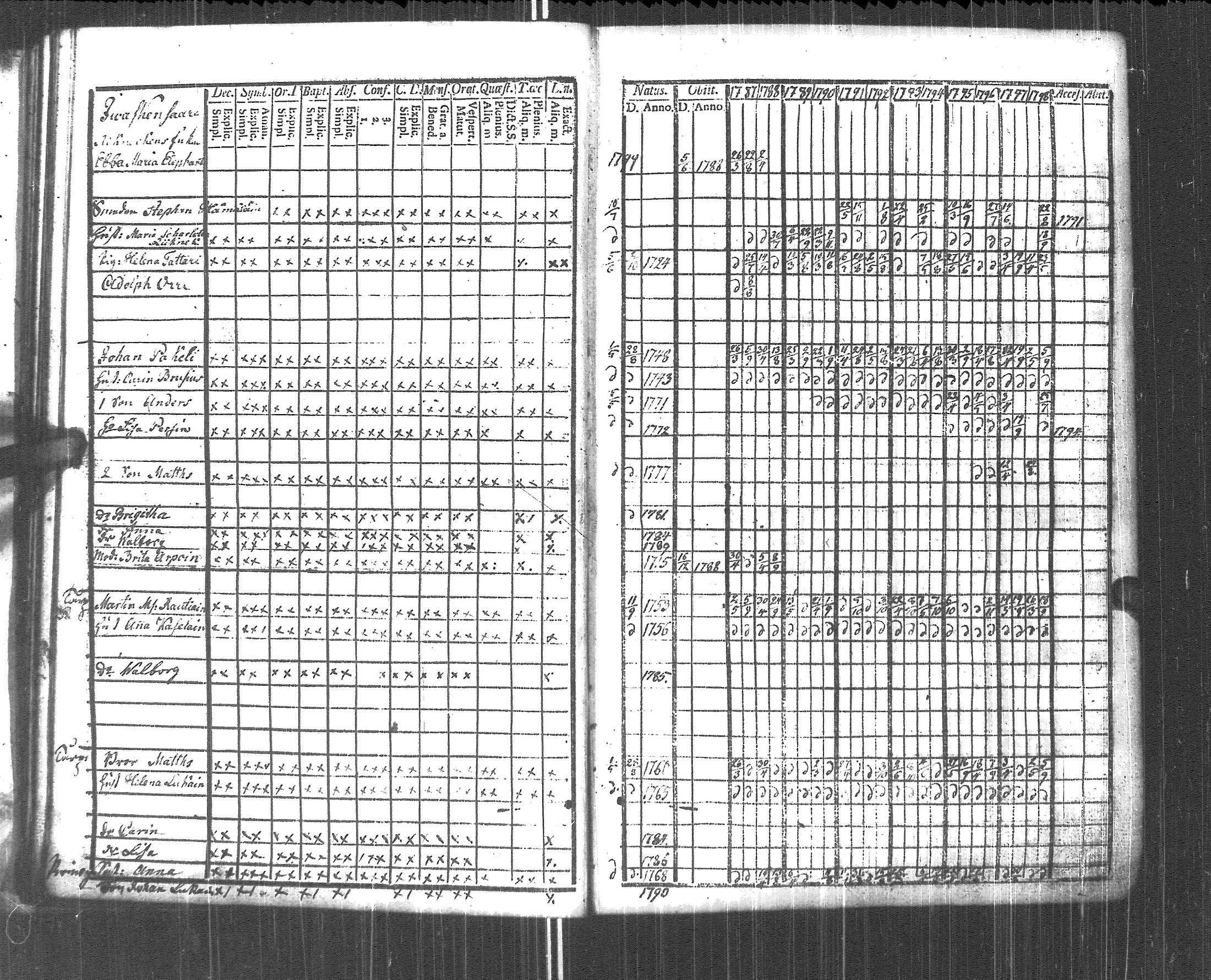 [ ../kirjat/Kirkonkirjat/pyhajarvi_vpl/rippikirja_1787-1799_uk707-708/kuvat/30.jpg ]