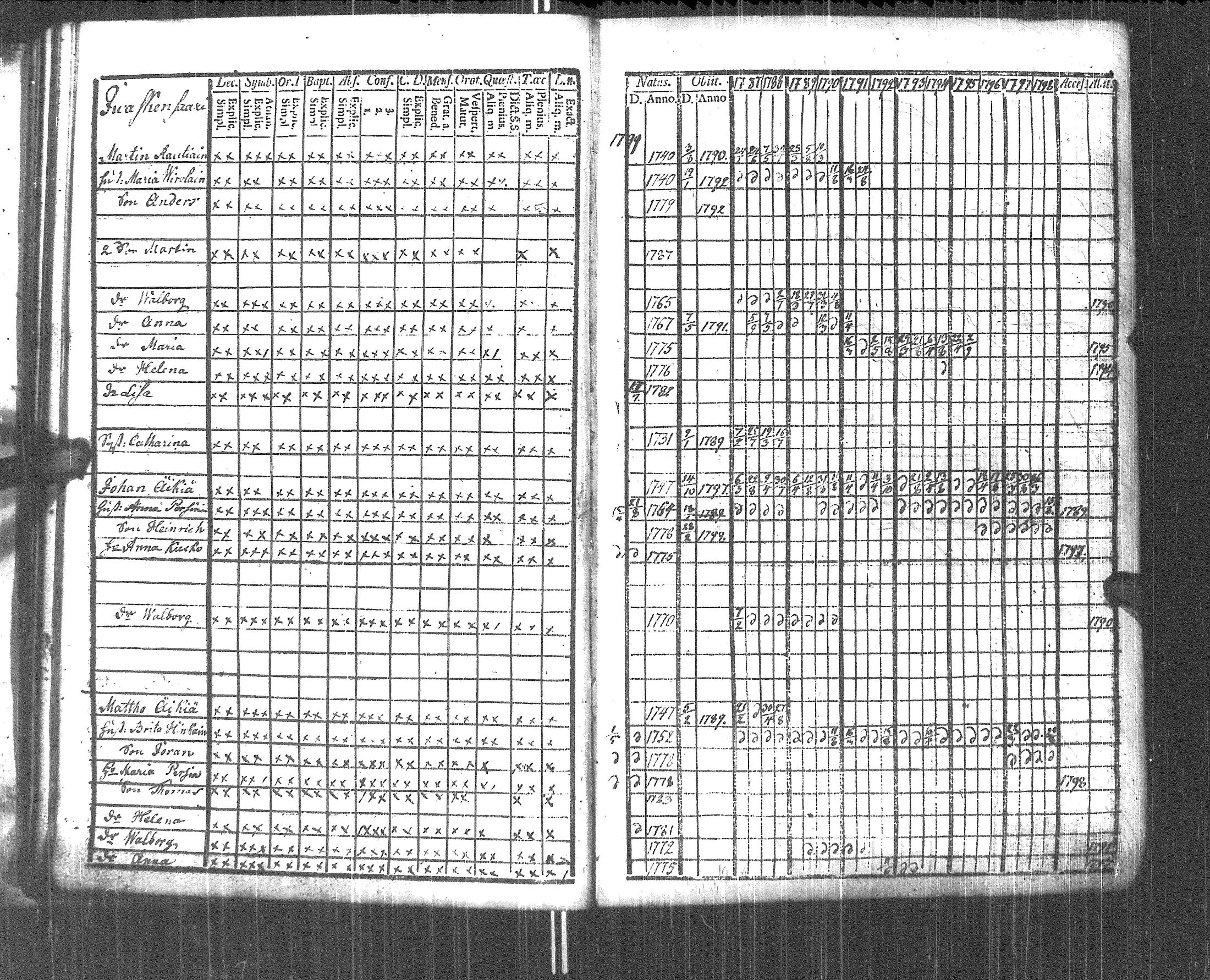 [ ../kirjat/Kirkonkirjat/pyhajarvi_vpl/rippikirja_1787-1799_uk707-708/kuvat/31.jpg ]
