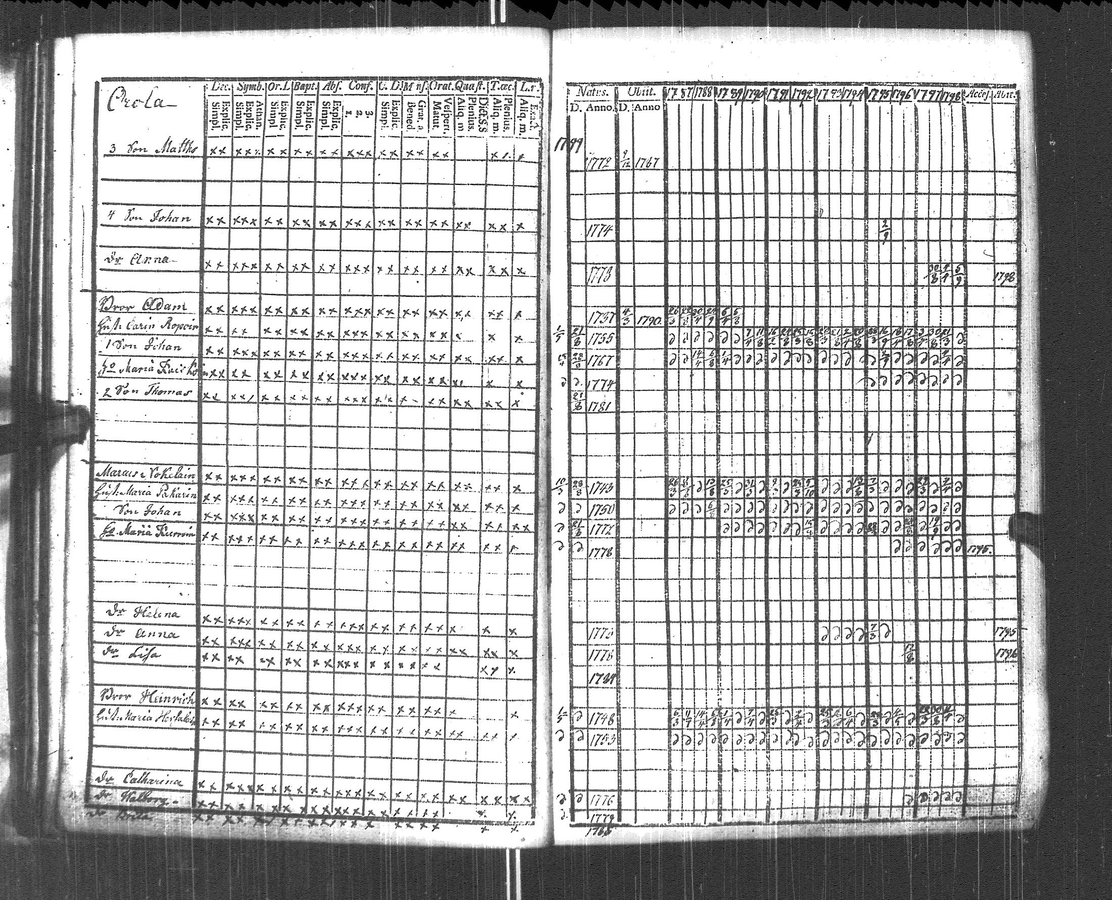 [ ../kirjat/Kirkonkirjat/pyhajarvi_vpl/rippikirja_1787-1799_uk707-708/kuvat/36.jpg ]