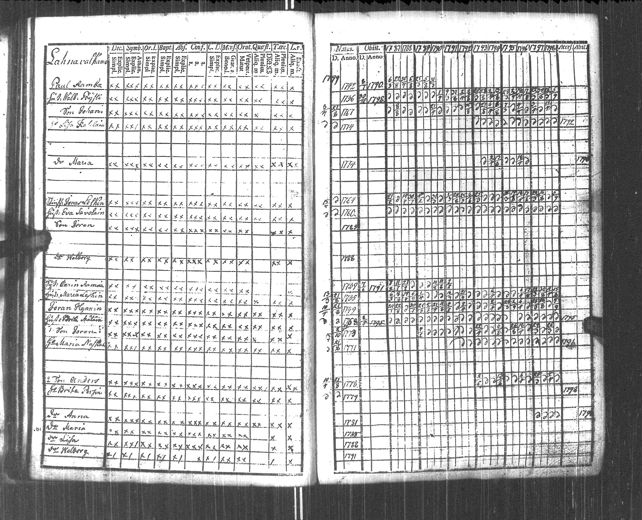 [ ../kirjat/Kirkonkirjat/pyhajarvi_vpl/rippikirja_1787-1799_uk707-708/kuvat/42.jpg ]