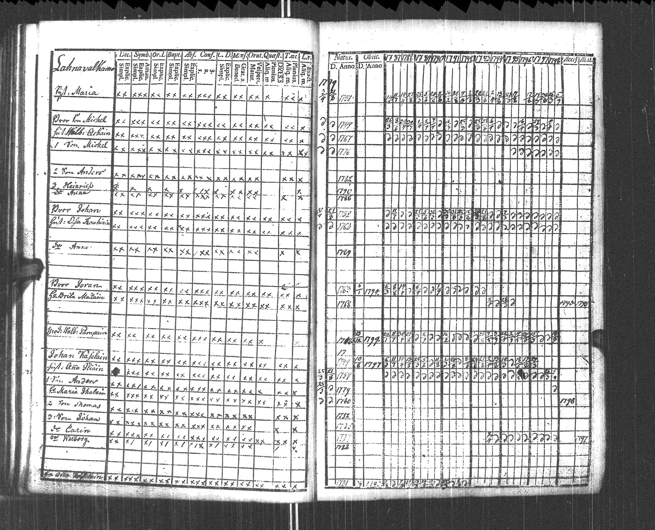 [ ../kirjat/Kirkonkirjat/pyhajarvi_vpl/rippikirja_1787-1799_uk707-708/kuvat/44.jpg ]