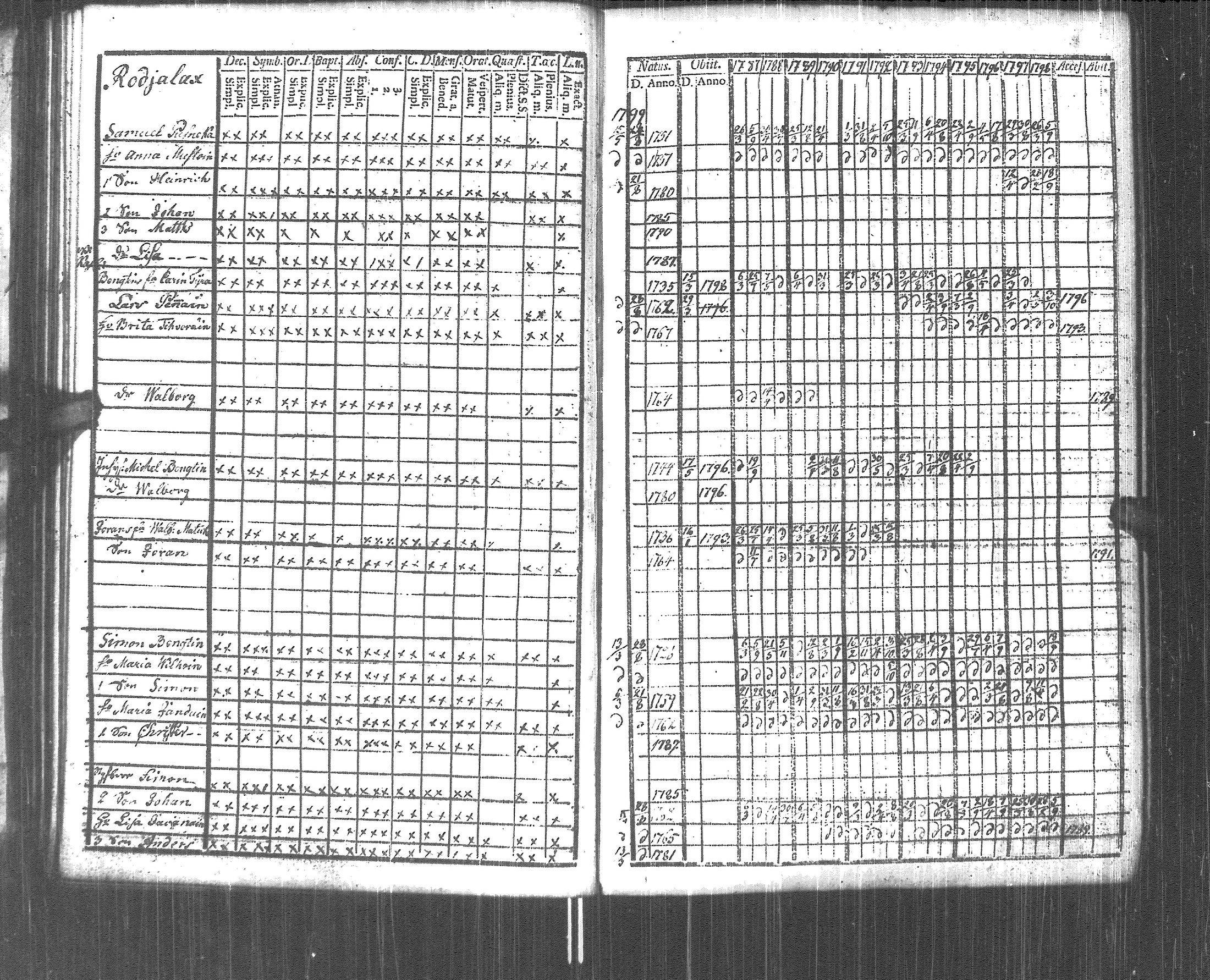 [ ../kirjat/Kirkonkirjat/pyhajarvi_vpl/rippikirja_1787-1799_uk707-708/kuvat/55.jpg ]