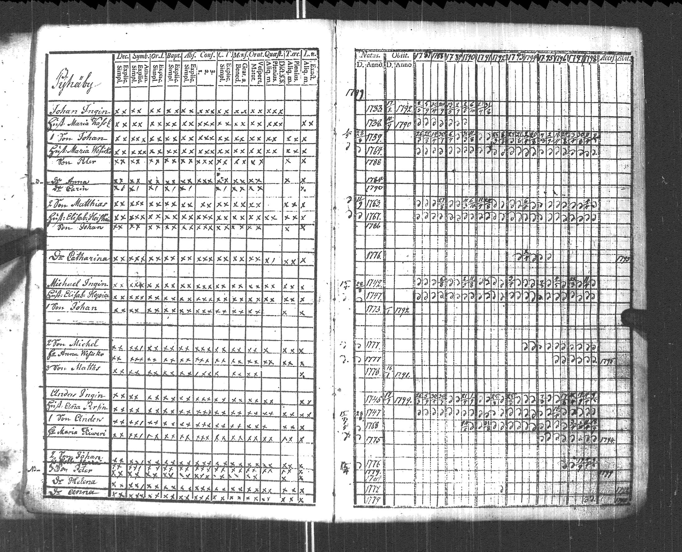 [ ../kirjat/Kirkonkirjat/pyhajarvi_vpl/rippikirja_1787-1799_uk707-708/kuvat/6.jpg ]