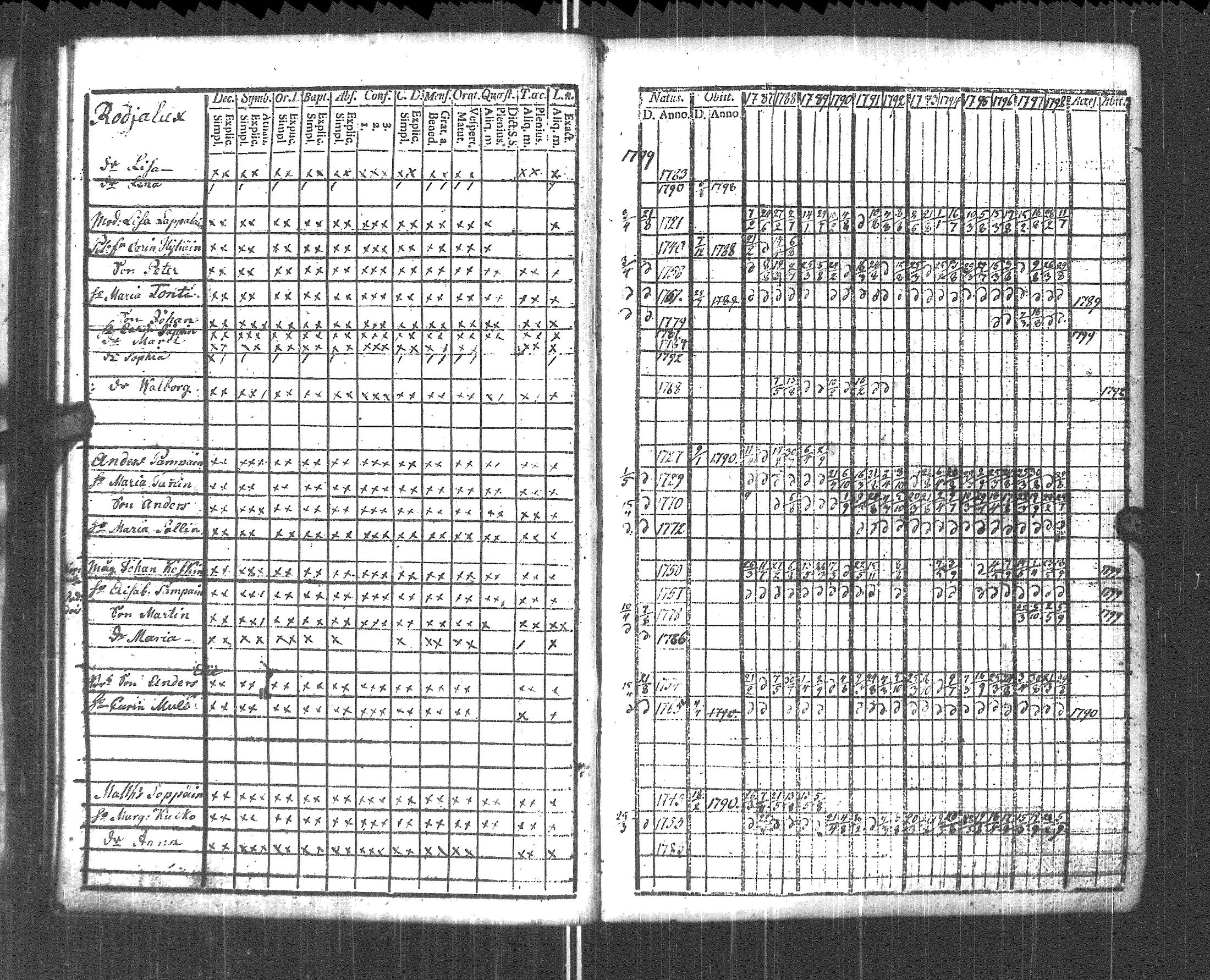[ ../kirjat/Kirkonkirjat/pyhajarvi_vpl/rippikirja_1787-1799_uk707-708/kuvat/62.jpg ]