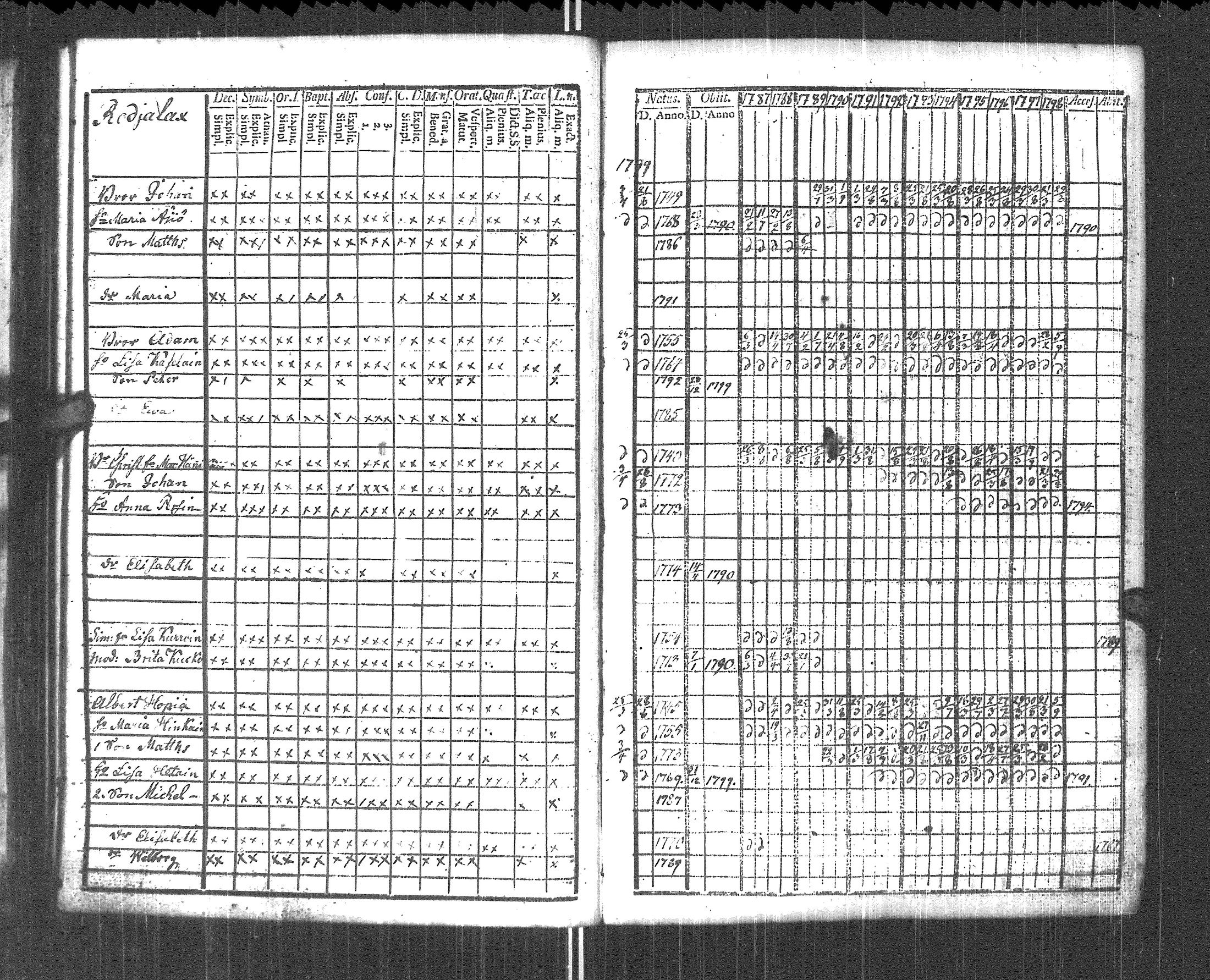 [ ../kirjat/Kirkonkirjat/pyhajarvi_vpl/rippikirja_1787-1799_uk707-708/kuvat/63.jpg ]