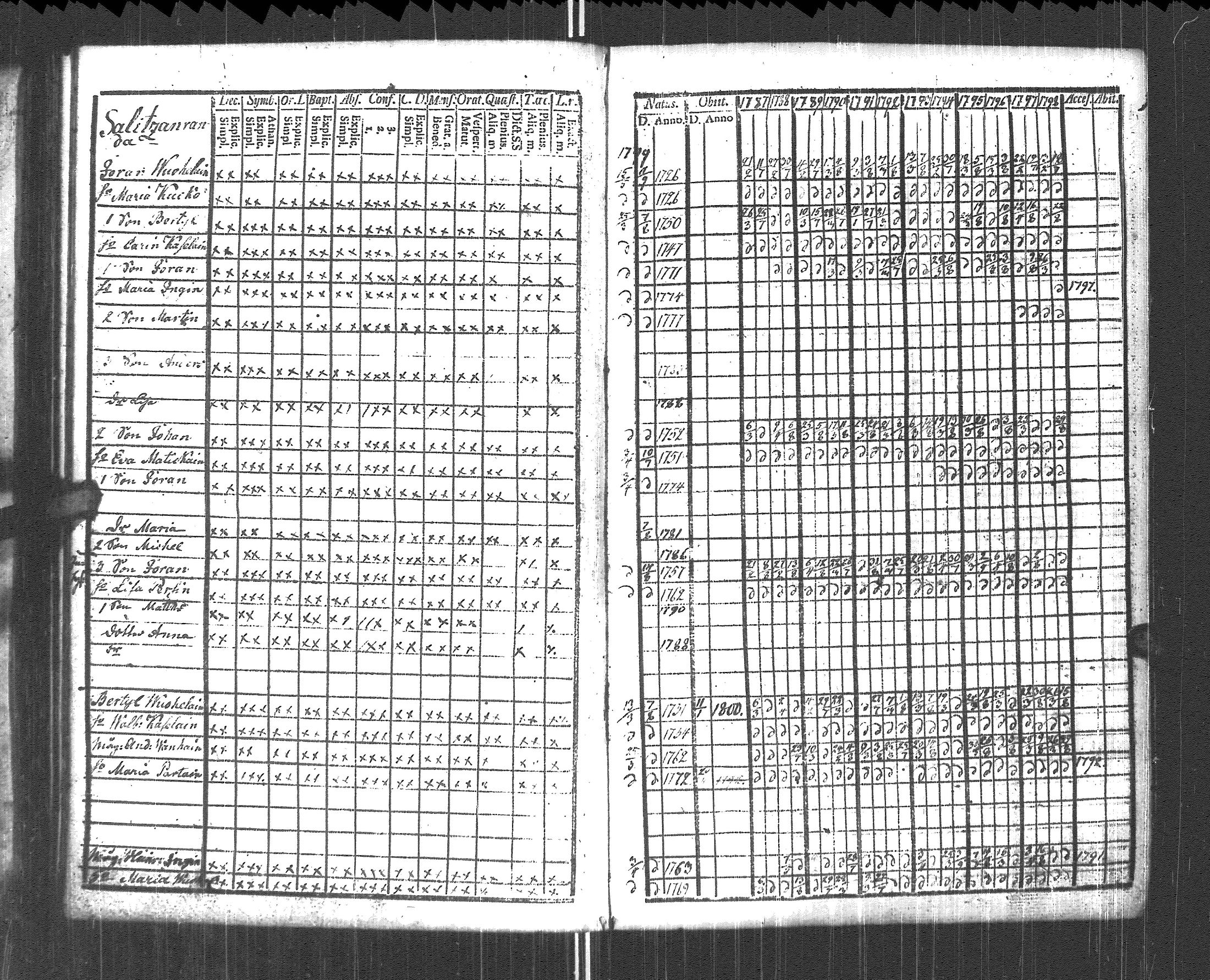 [ ../kirjat/Kirkonkirjat/pyhajarvi_vpl/rippikirja_1787-1799_uk707-708/kuvat/65.jpg ]
