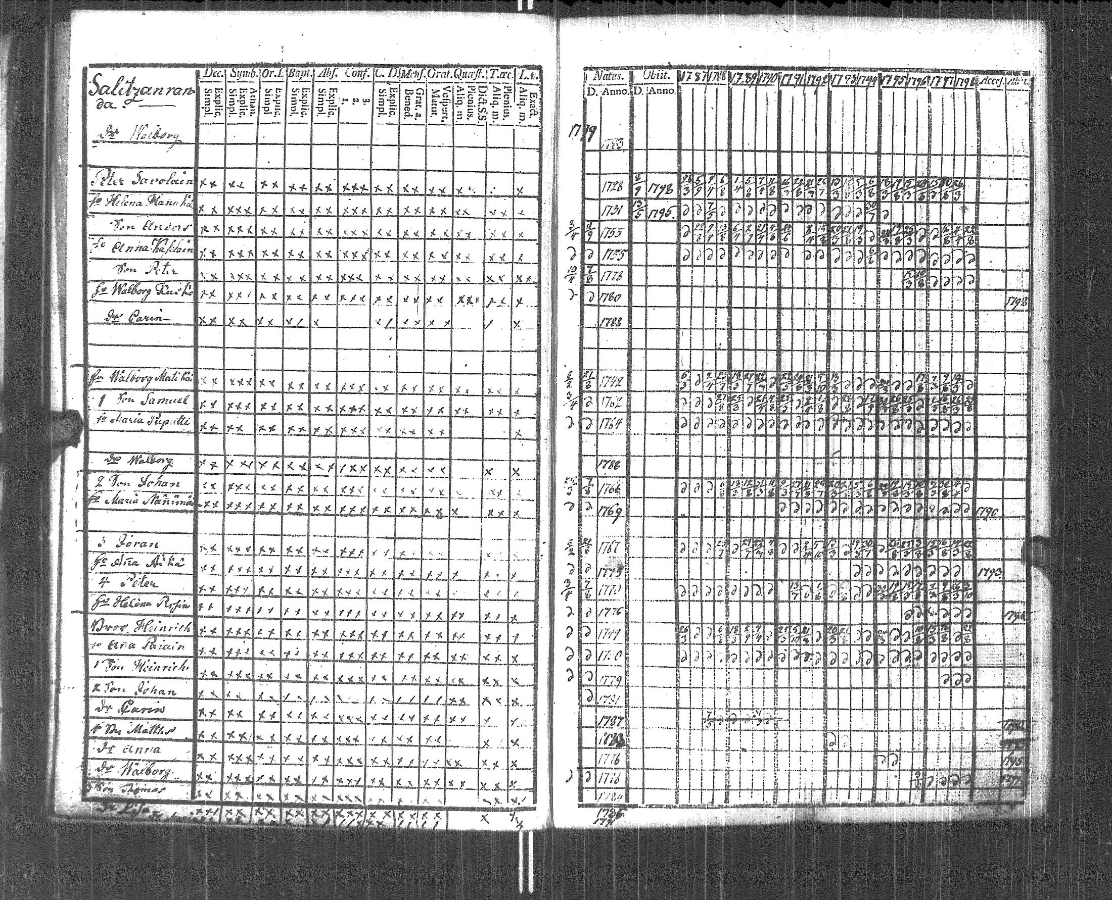 [ ../kirjat/Kirkonkirjat/pyhajarvi_vpl/rippikirja_1787-1799_uk707-708/kuvat/69.jpg ]
