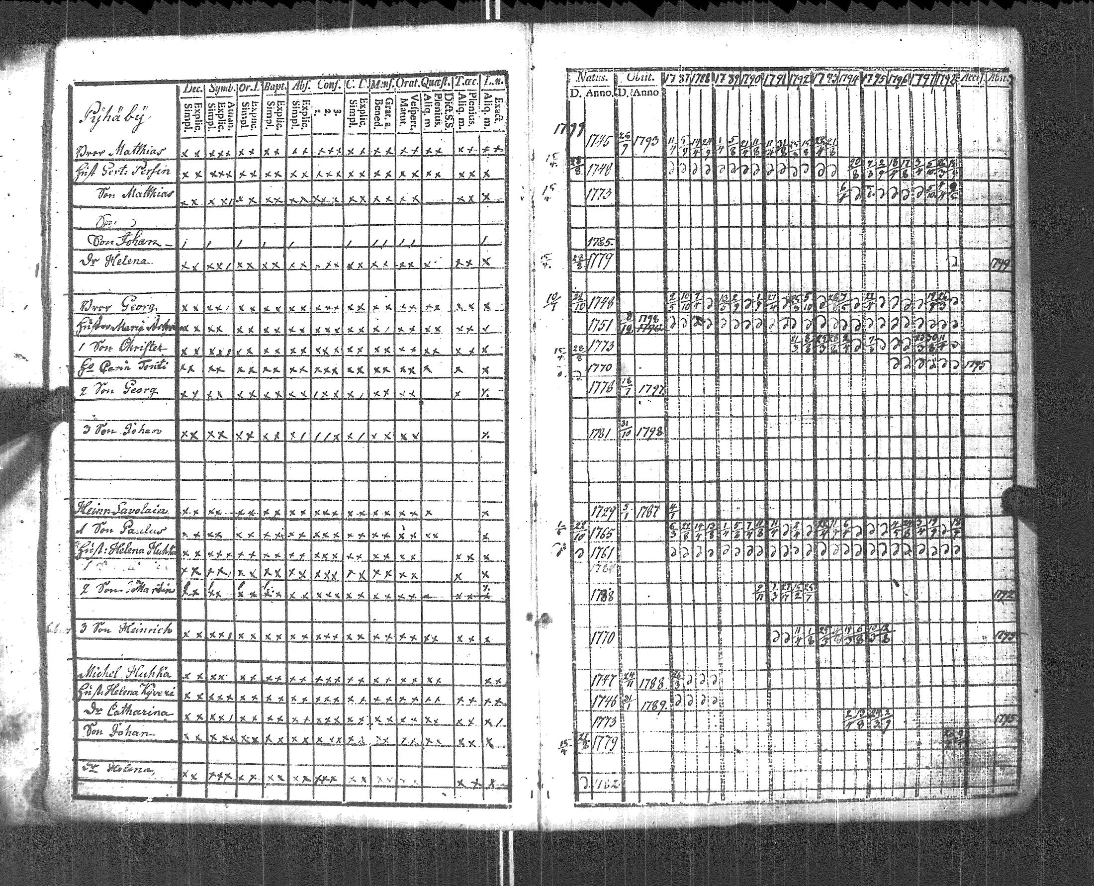 [ ../kirjat/Kirkonkirjat/pyhajarvi_vpl/rippikirja_1787-1799_uk707-708/kuvat/7.jpg ]