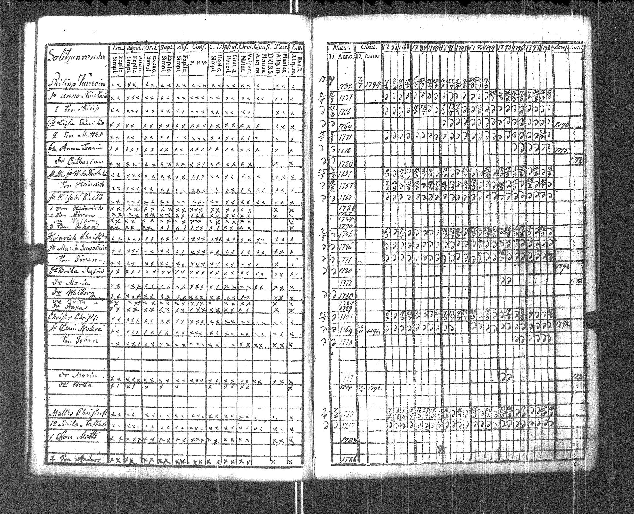 [ ../kirjat/Kirkonkirjat/pyhajarvi_vpl/rippikirja_1787-1799_uk707-708/kuvat/71.jpg ]