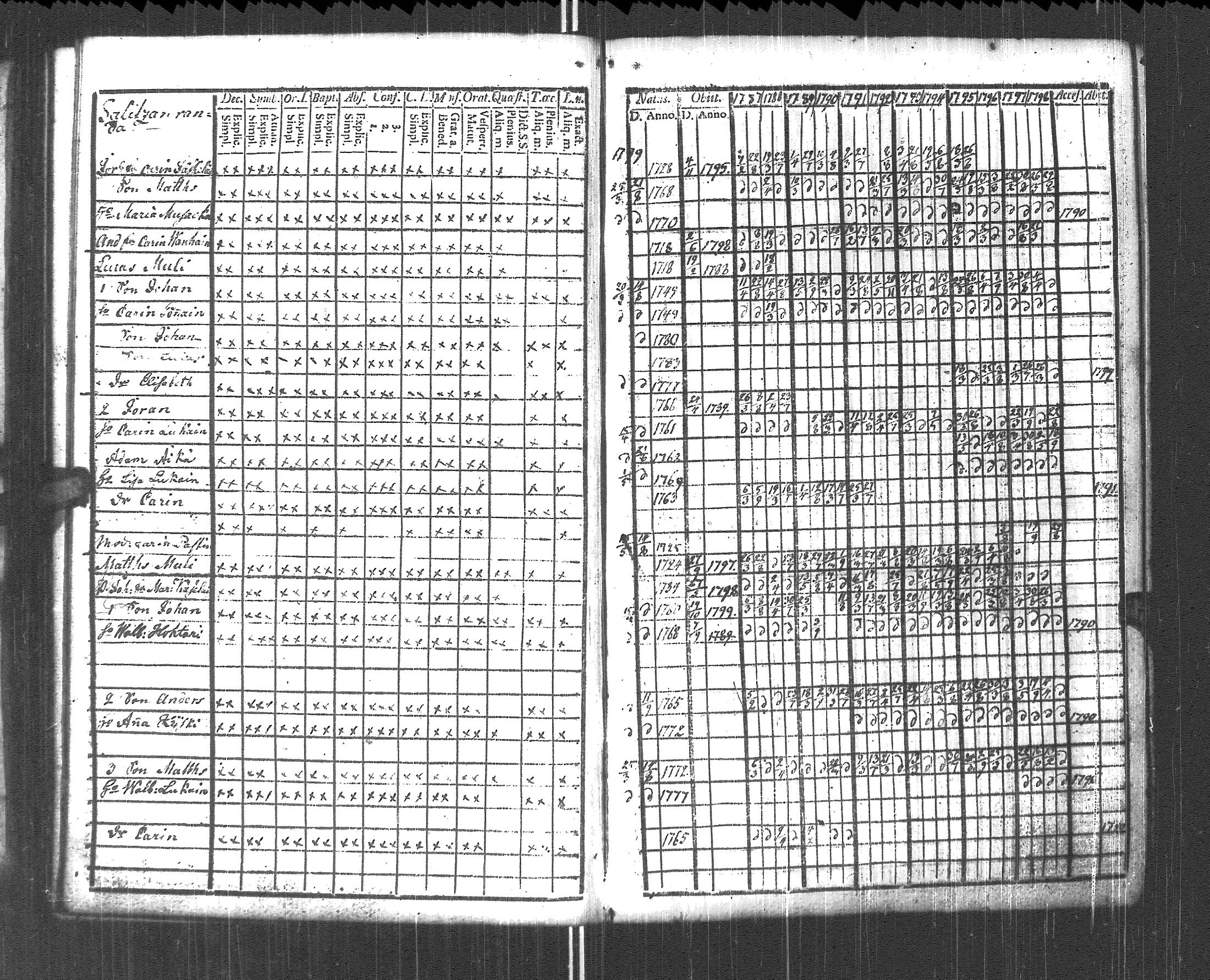 [ ../kirjat/Kirkonkirjat/pyhajarvi_vpl/rippikirja_1787-1799_uk707-708/kuvat/72.jpg ]
