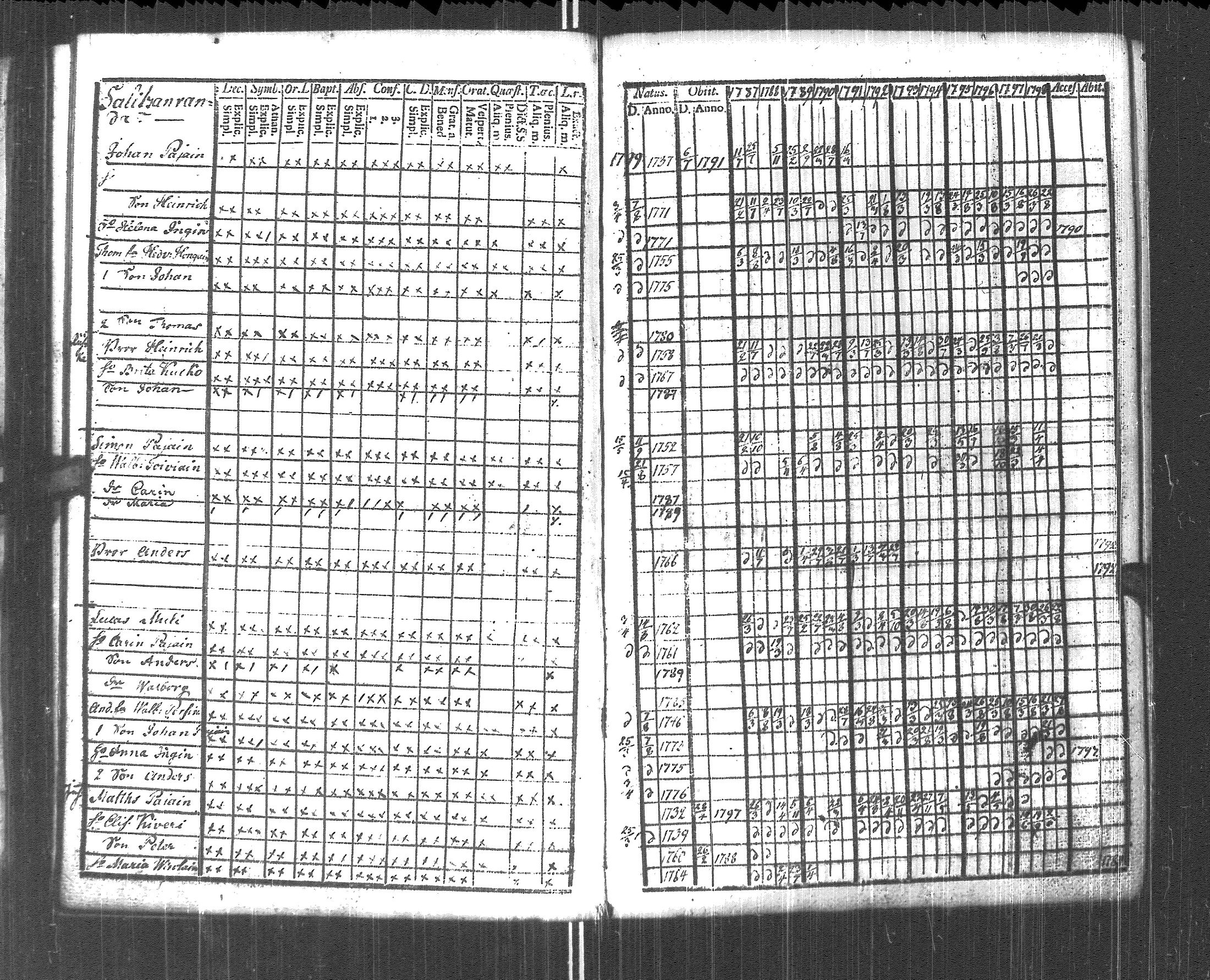 [ ../kirjat/Kirkonkirjat/pyhajarvi_vpl/rippikirja_1787-1799_uk707-708/kuvat/73.jpg ]