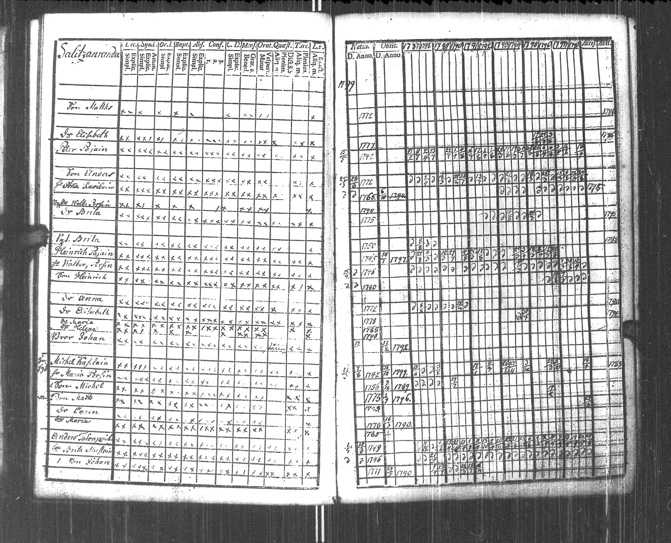 [ ../kirjat/Kirkonkirjat/pyhajarvi_vpl/rippikirja_1787-1799_uk707-708/kuvat/74.jpg ]
