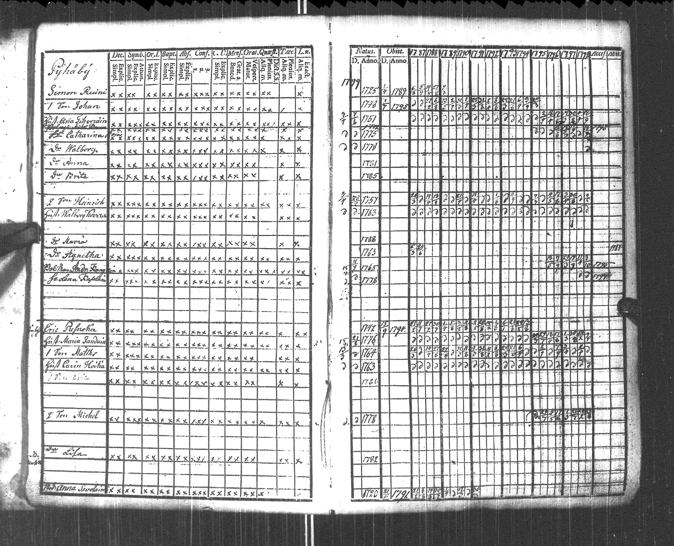 [ ../kirjat/Kirkonkirjat/pyhajarvi_vpl/rippikirja_1787-1799_uk707-708/kuvat/8.jpg ]