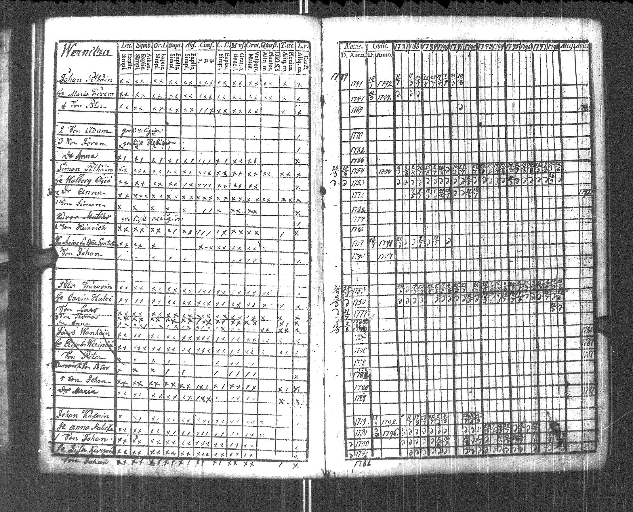 [ ../kirjat/Kirkonkirjat/pyhajarvi_vpl/rippikirja_1787-1799_uk707-708/kuvat/81.jpg ]