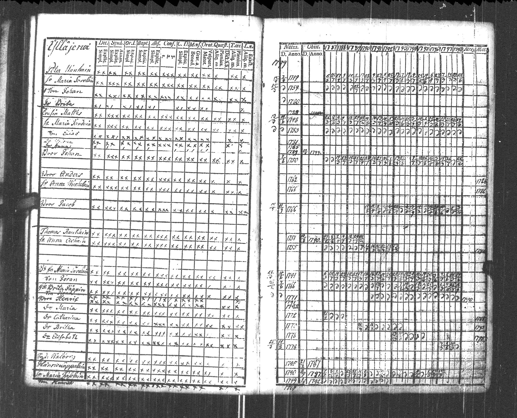 [ ../kirjat/Kirkonkirjat/pyhajarvi_vpl/rippikirja_1787-1799_uk707-708/kuvat/87.jpg ]
