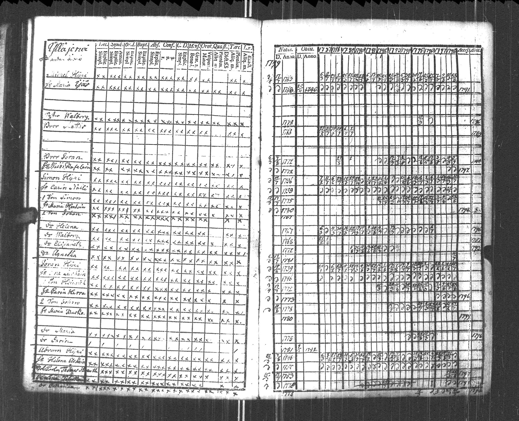 [ ../kirjat/Kirkonkirjat/pyhajarvi_vpl/rippikirja_1787-1799_uk707-708/kuvat/89.jpg ]