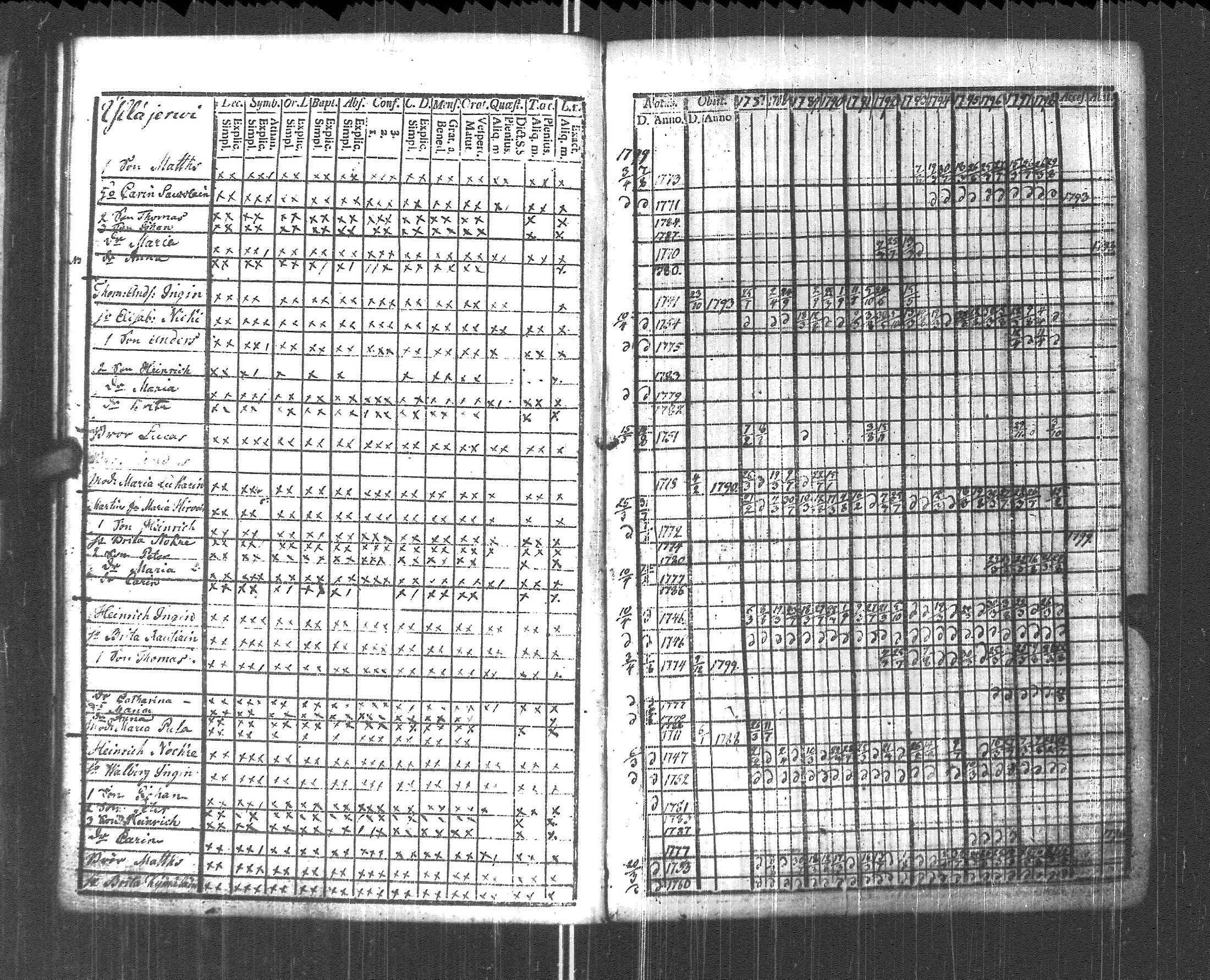 [ ../kirjat/Kirkonkirjat/pyhajarvi_vpl/rippikirja_1787-1799_uk707-708/kuvat/91.jpg ]
