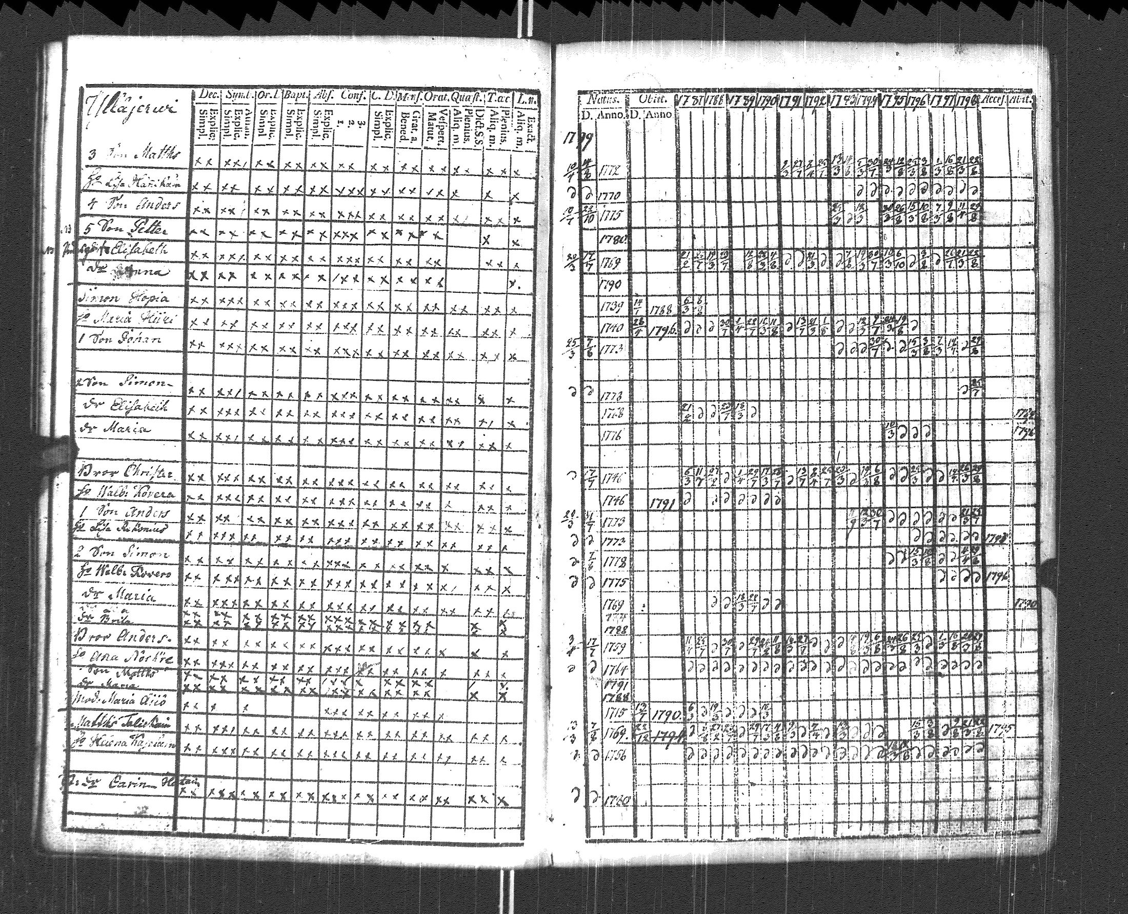 [ ../kirjat/Kirkonkirjat/pyhajarvi_vpl/rippikirja_1787-1799_uk707-708/kuvat/95.jpg ]