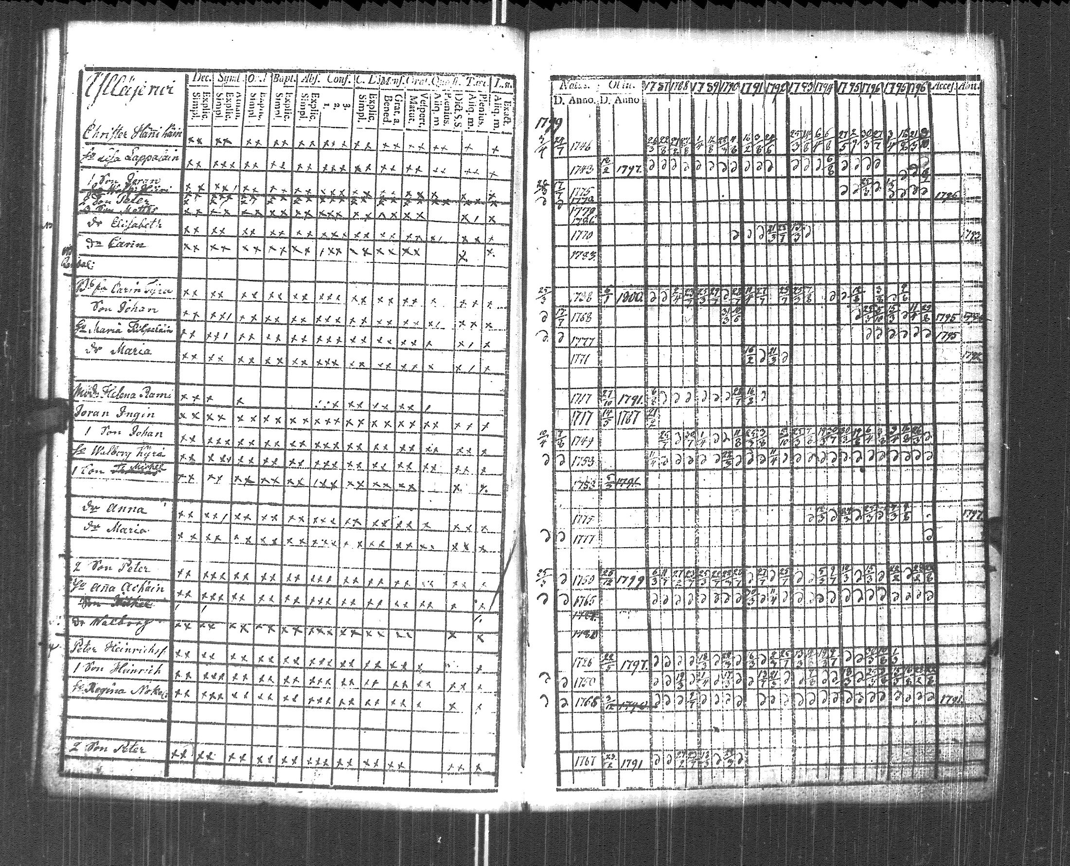 [ ../kirjat/Kirkonkirjat/pyhajarvi_vpl/rippikirja_1787-1799_uk707-708/kuvat/96.jpg ]