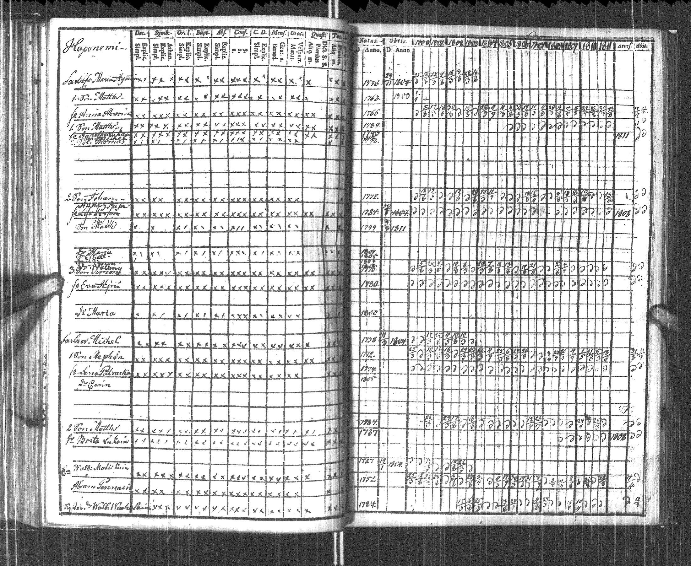 [ ../kirjat/Kirkonkirjat/pyhajarvi_vpl/rippikirja_1800-1812_uk708/kuvat/104.jpg ]