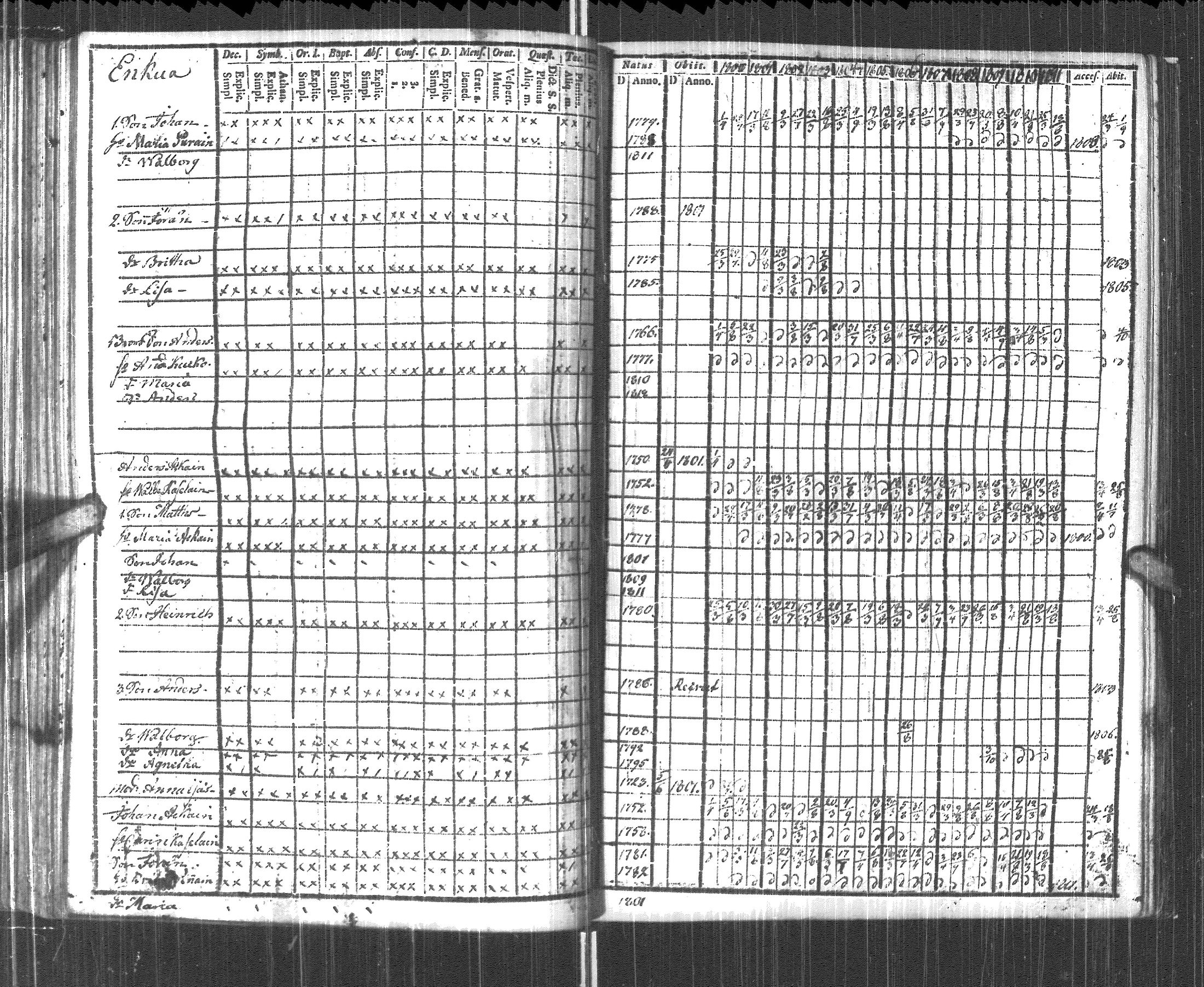 [ ../kirjat/Kirkonkirjat/pyhajarvi_vpl/rippikirja_1800-1812_uk708/kuvat/110.jpg ]