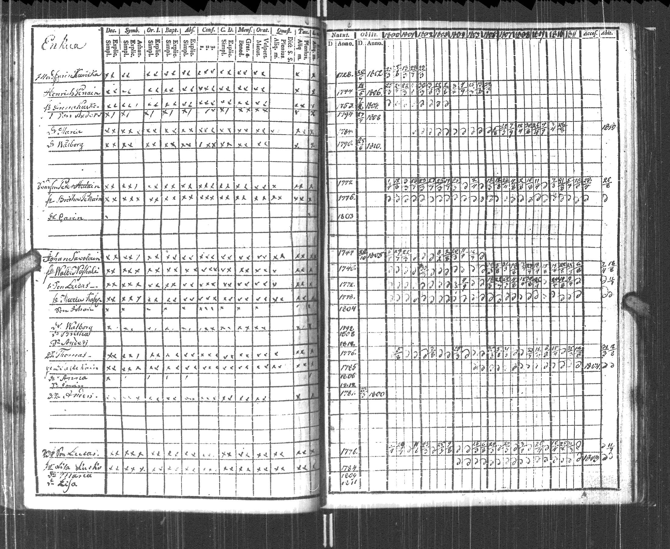 [ ../kirjat/Kirkonkirjat/pyhajarvi_vpl/rippikirja_1800-1812_uk708/kuvat/113.jpg ]