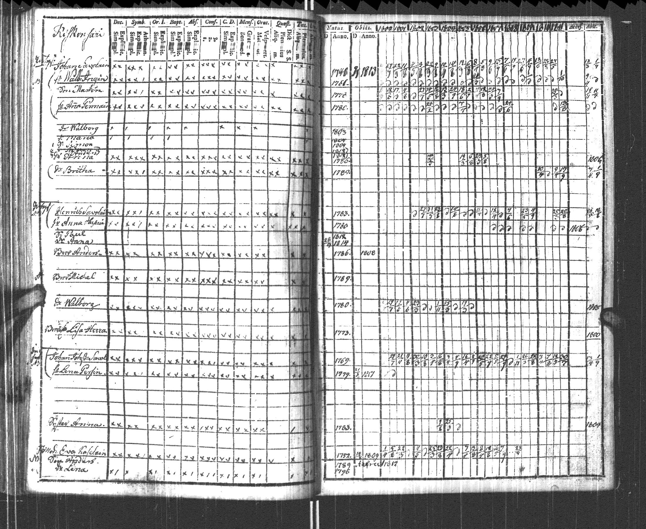 [ ../kirjat/Kirkonkirjat/pyhajarvi_vpl/rippikirja_1800-1812_uk708/kuvat/119.jpg ]