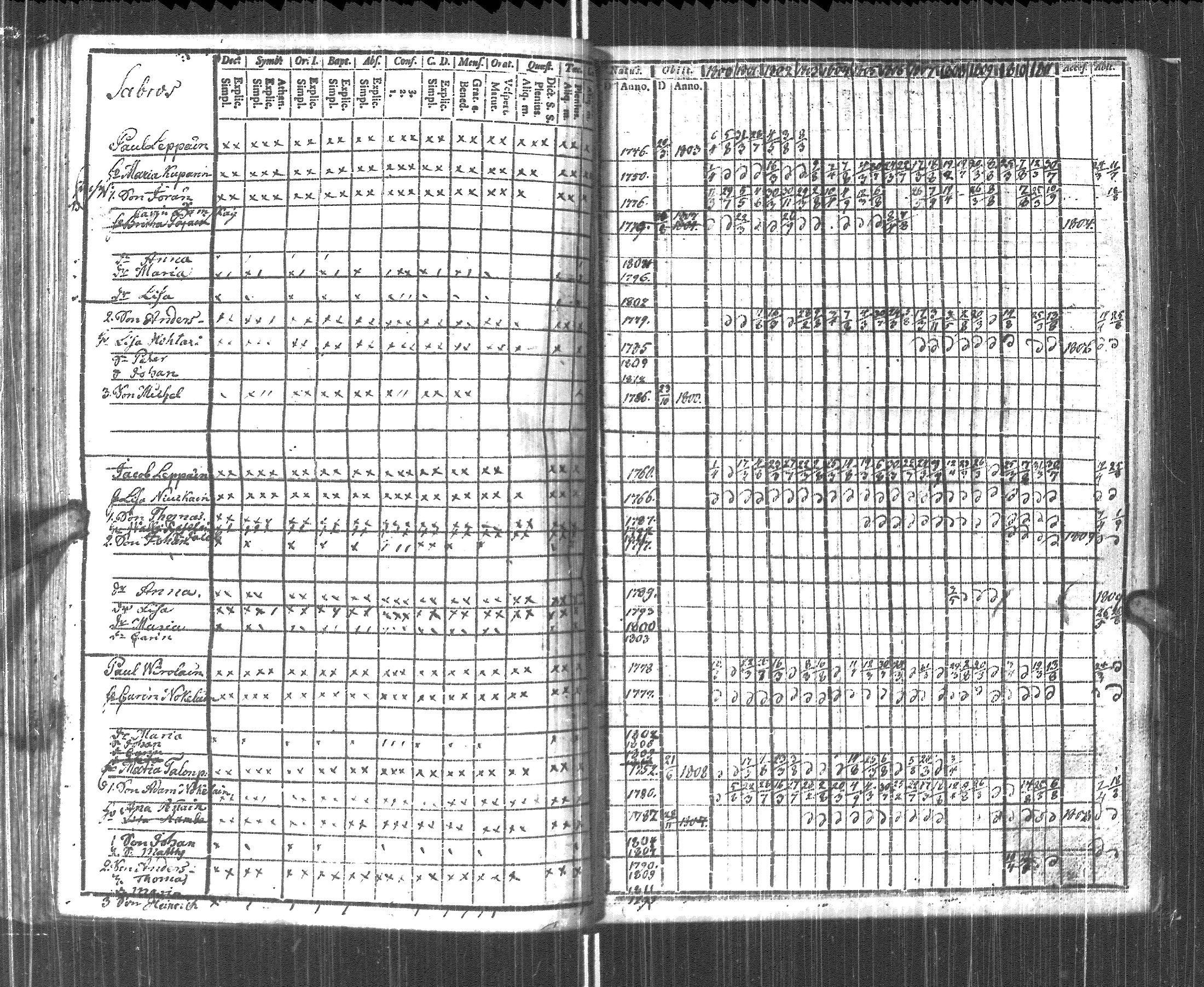[ ../kirjat/Kirkonkirjat/pyhajarvi_vpl/rippikirja_1800-1812_uk708/kuvat/121.jpg ]