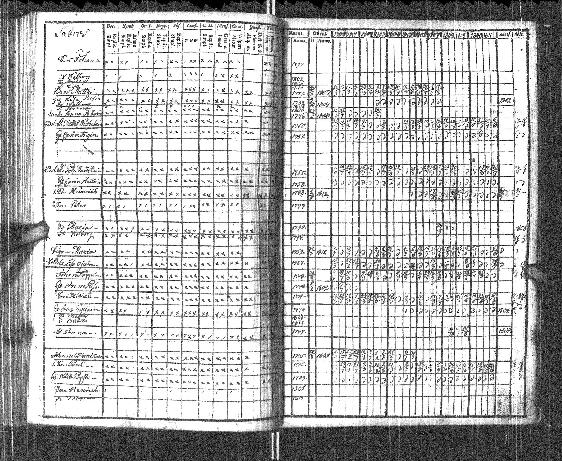 [ ../kirjat/Kirkonkirjat/pyhajarvi_vpl/rippikirja_1800-1812_uk708/kuvat/124.jpg ]