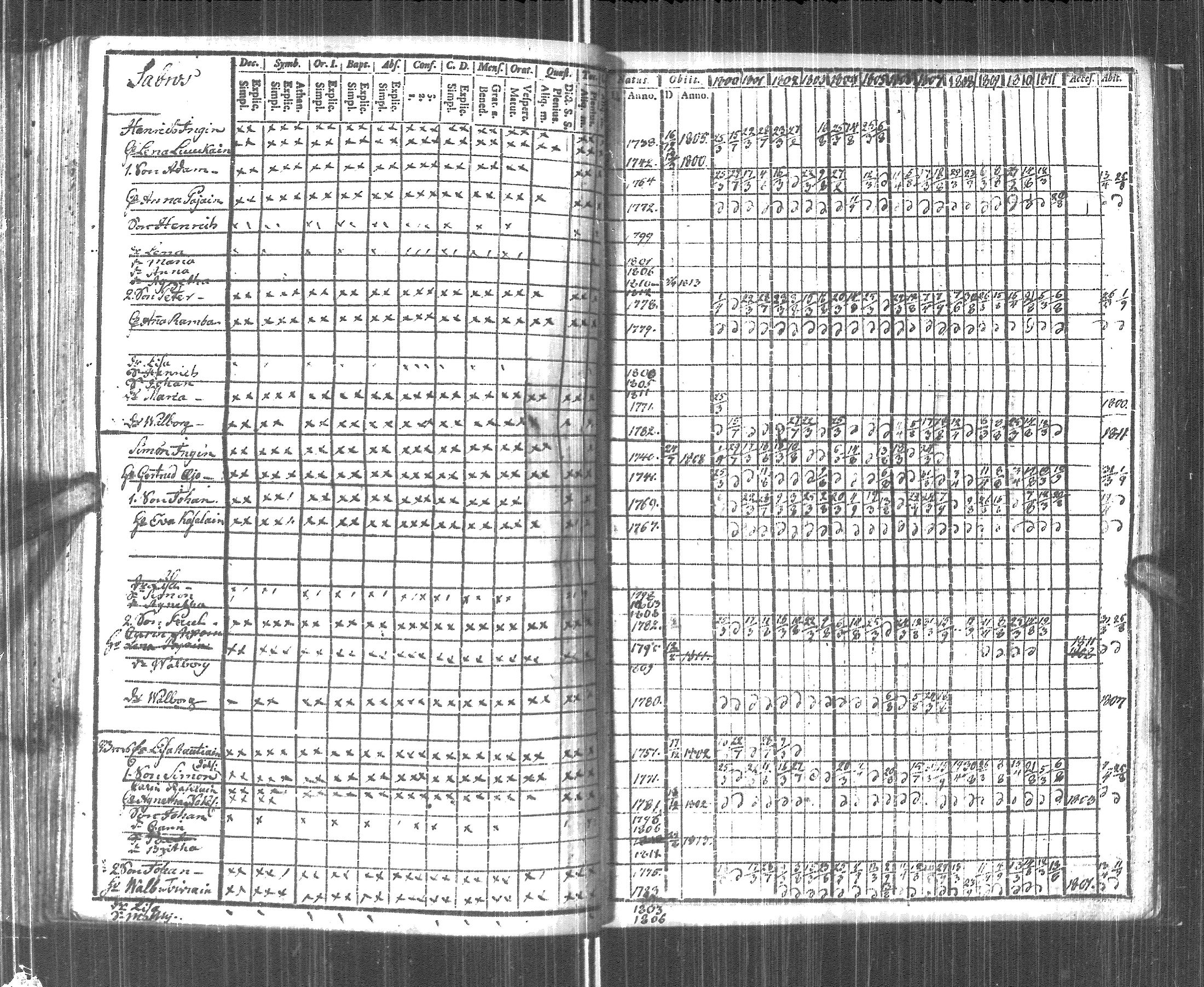 [ ../kirjat/Kirkonkirjat/pyhajarvi_vpl/rippikirja_1800-1812_uk708/kuvat/129.jpg ]