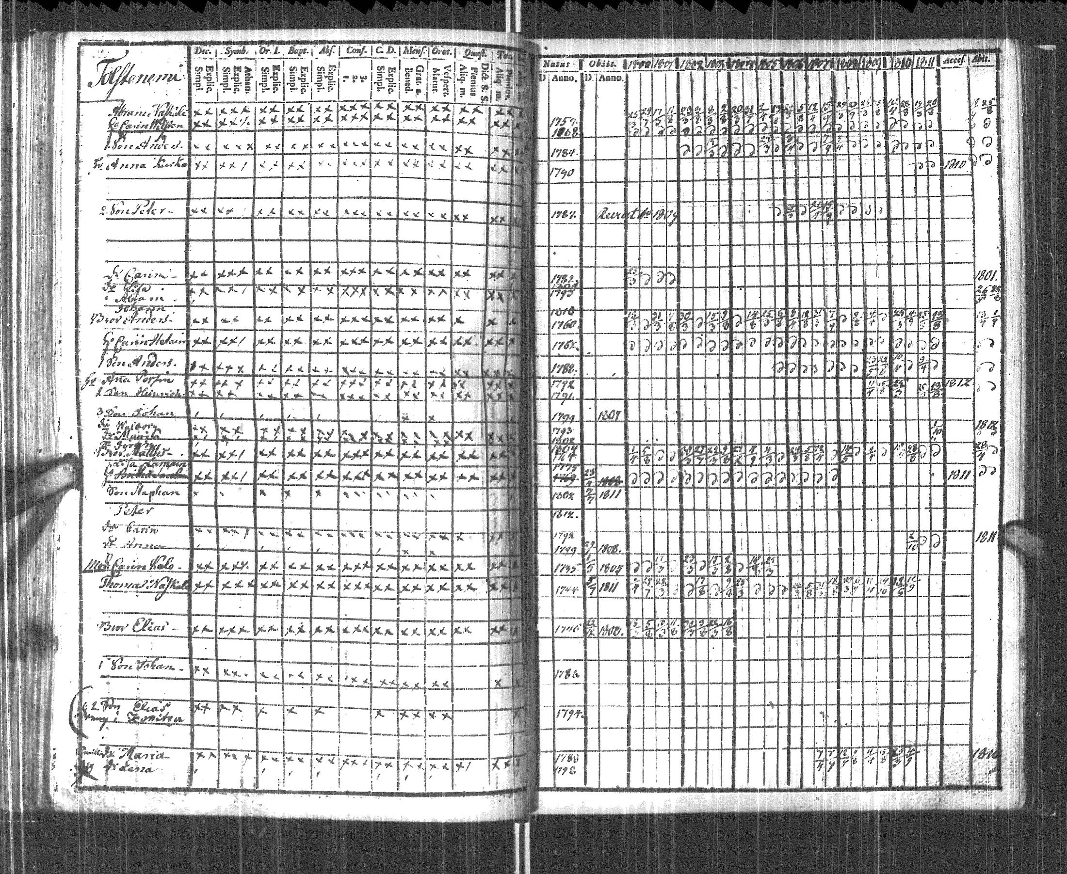 [ ../kirjat/Kirkonkirjat/pyhajarvi_vpl/rippikirja_1800-1812_uk708/kuvat/136.jpg ]